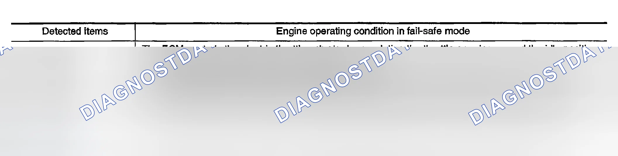Scheme 274: Fail-Safe Mode