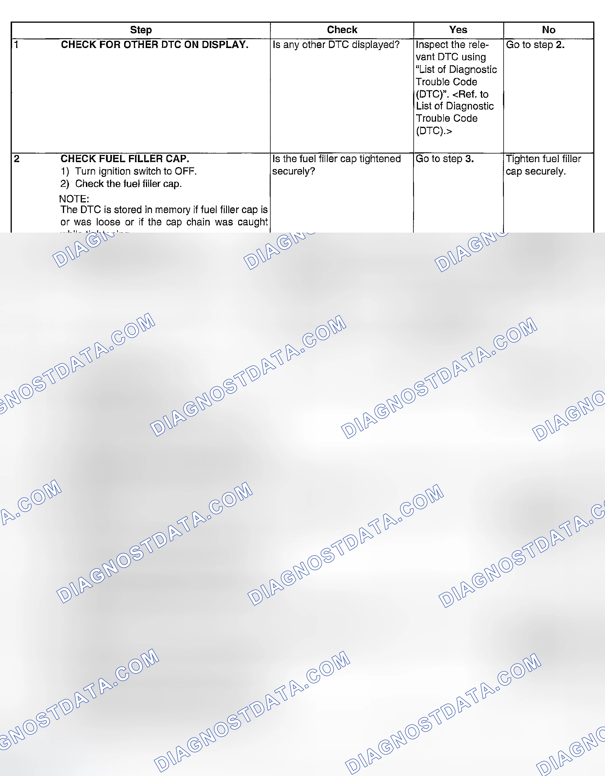 Scheme 965: DIAGNOSTIC PROCEDURE