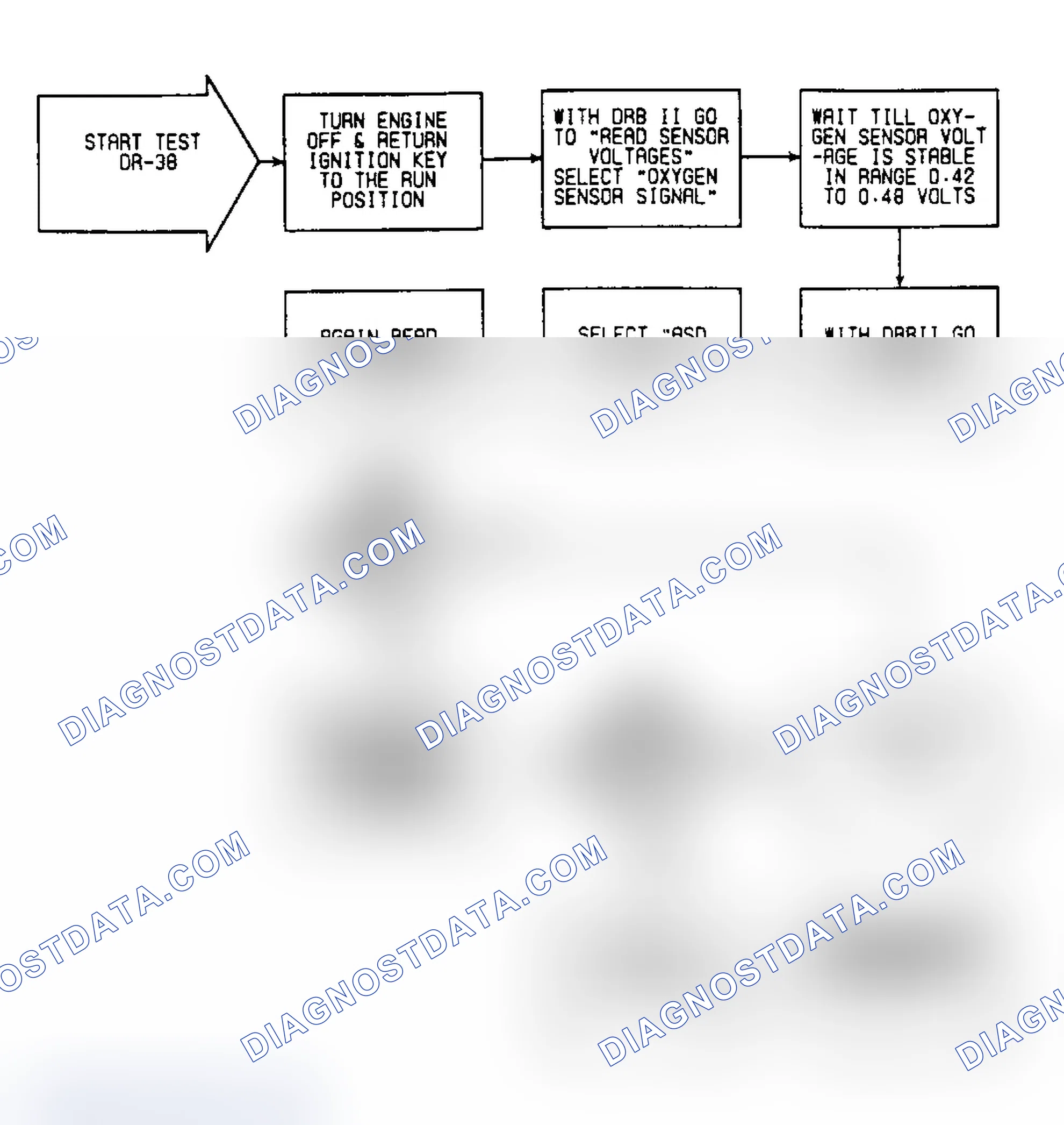 Scheme 437: DR38: Flow Chart