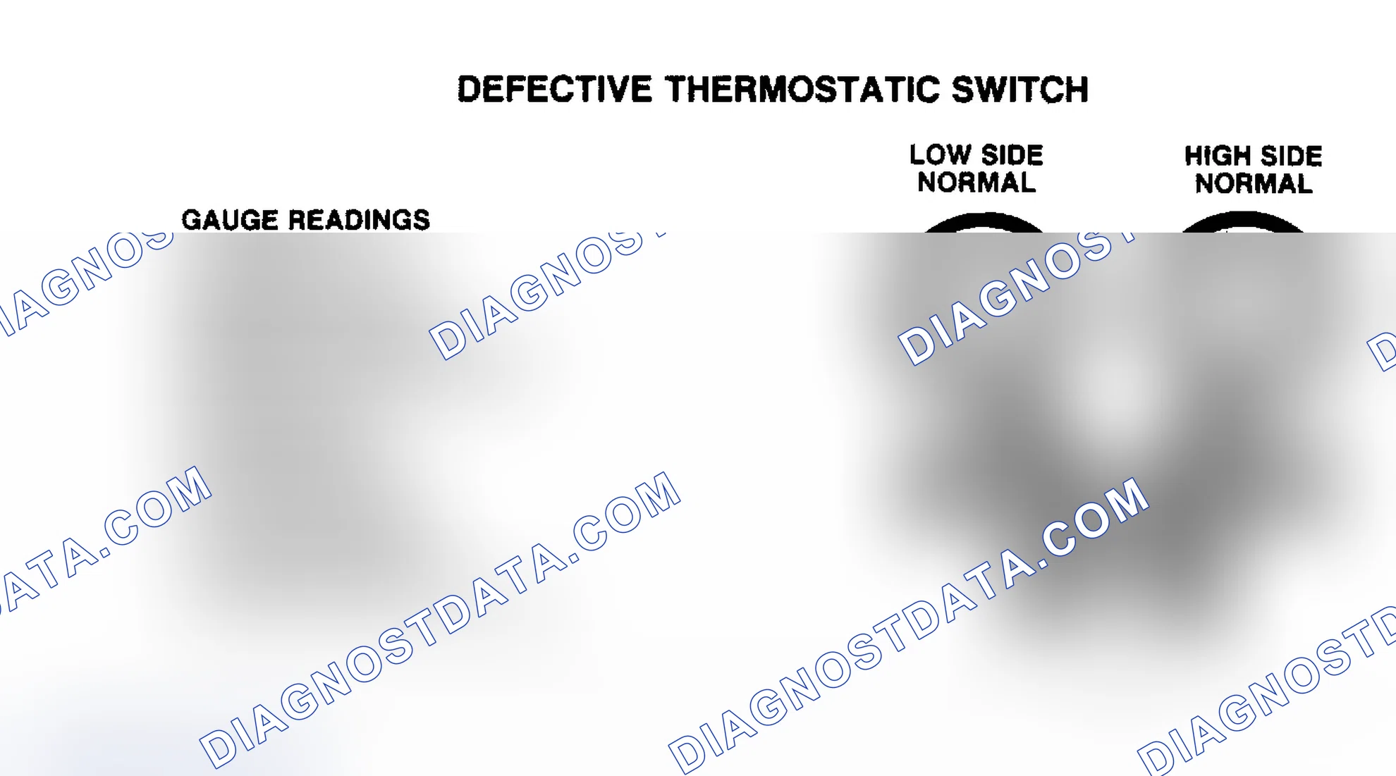 Scheme 3: Pressure Gauge Indication at Normal Position