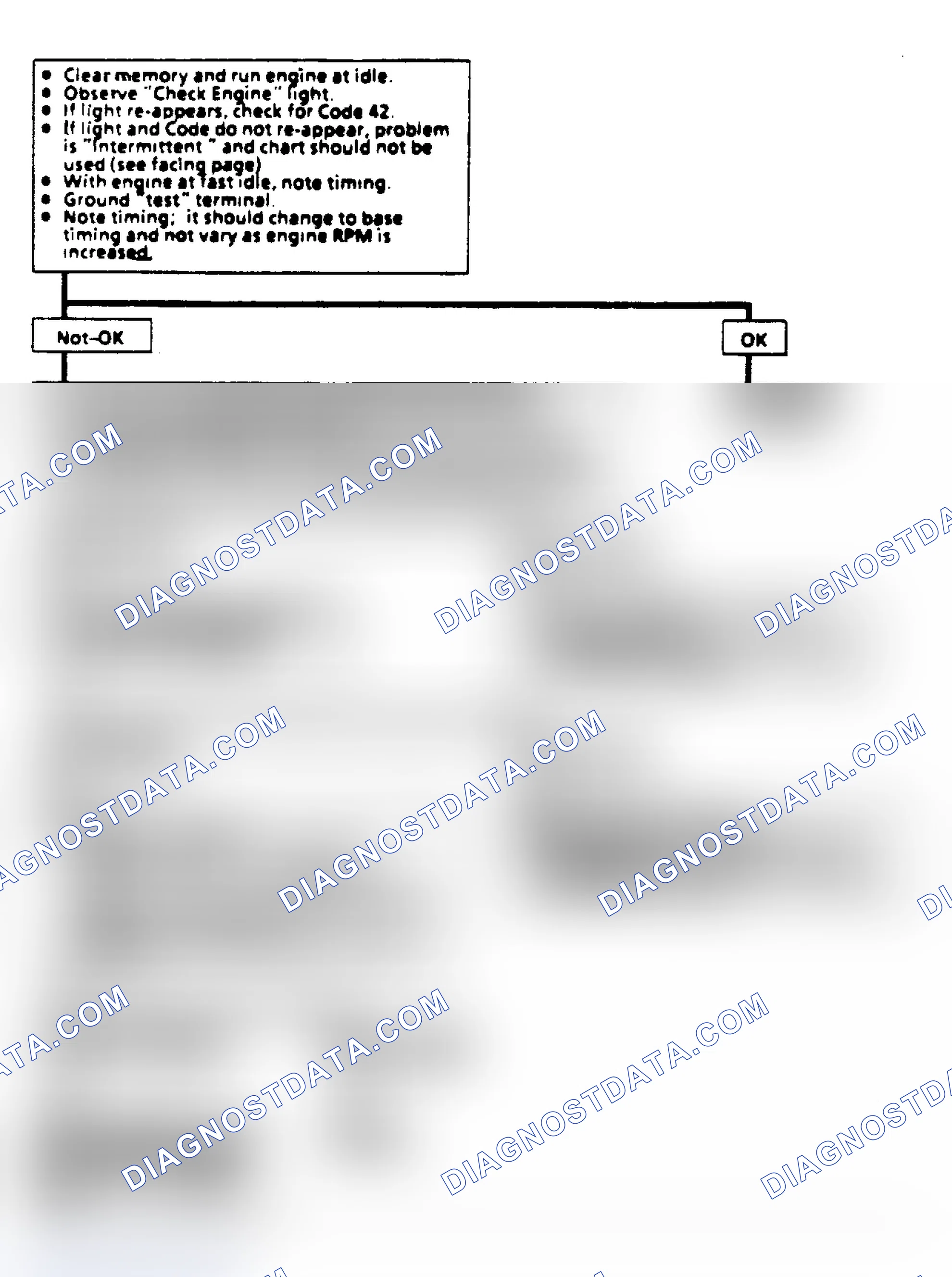 Scheme 8: CCC EST or Bypass Test Procedure