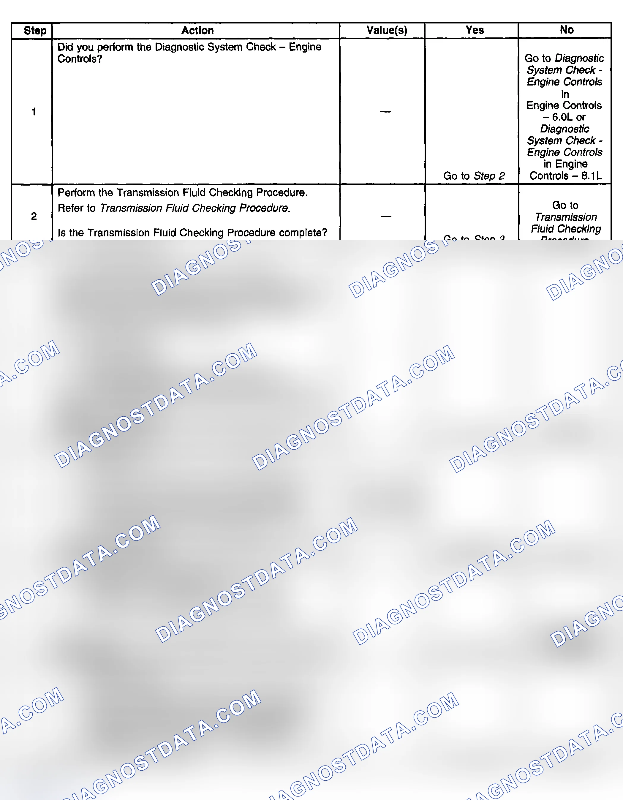 Scheme 819: Test Description