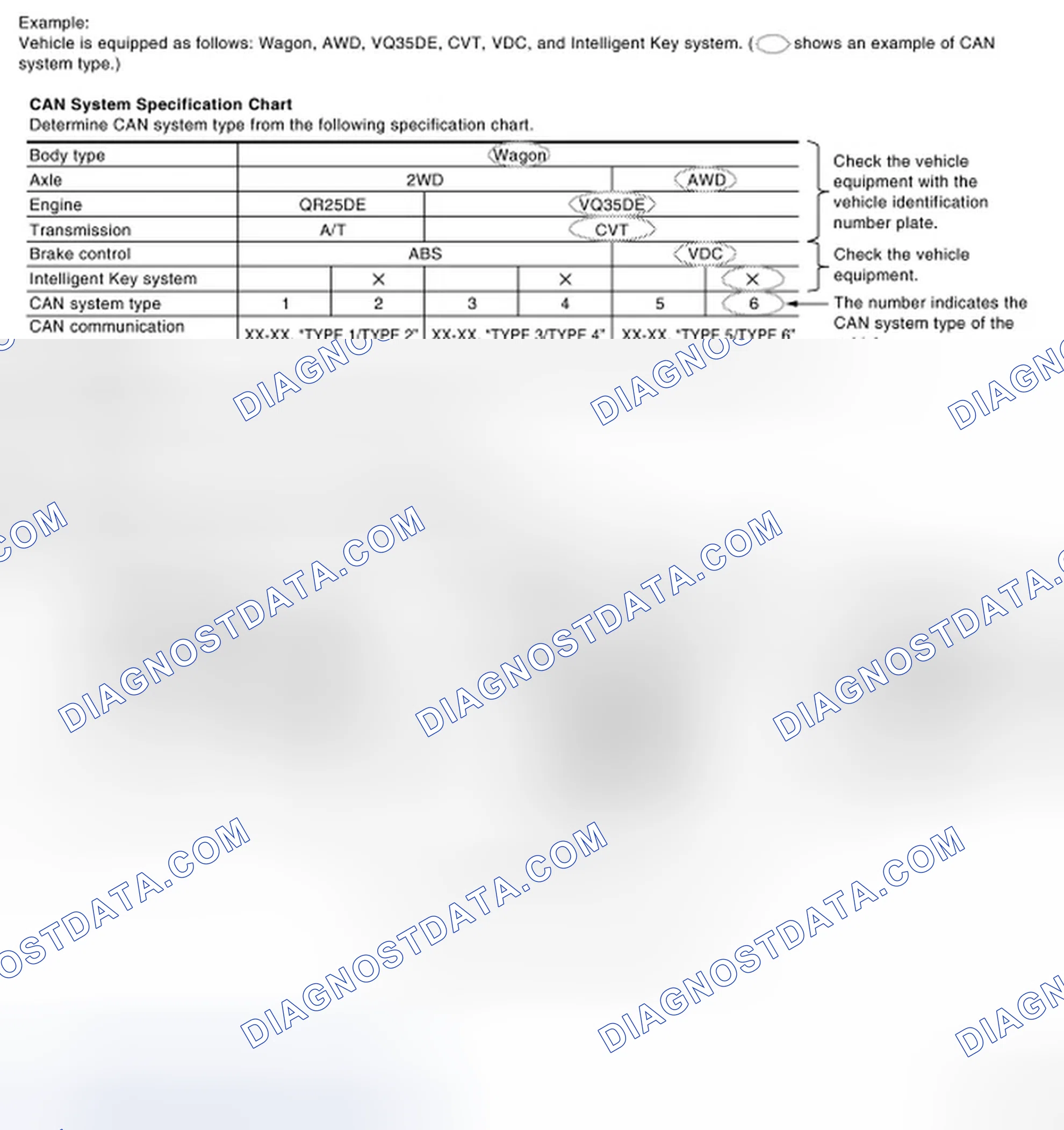 Scheme 1: CHECK OF CAN SYSTEM TYPE (HOW TO USE CAN SYSTEM TYPE SPECIFICATION CHART)