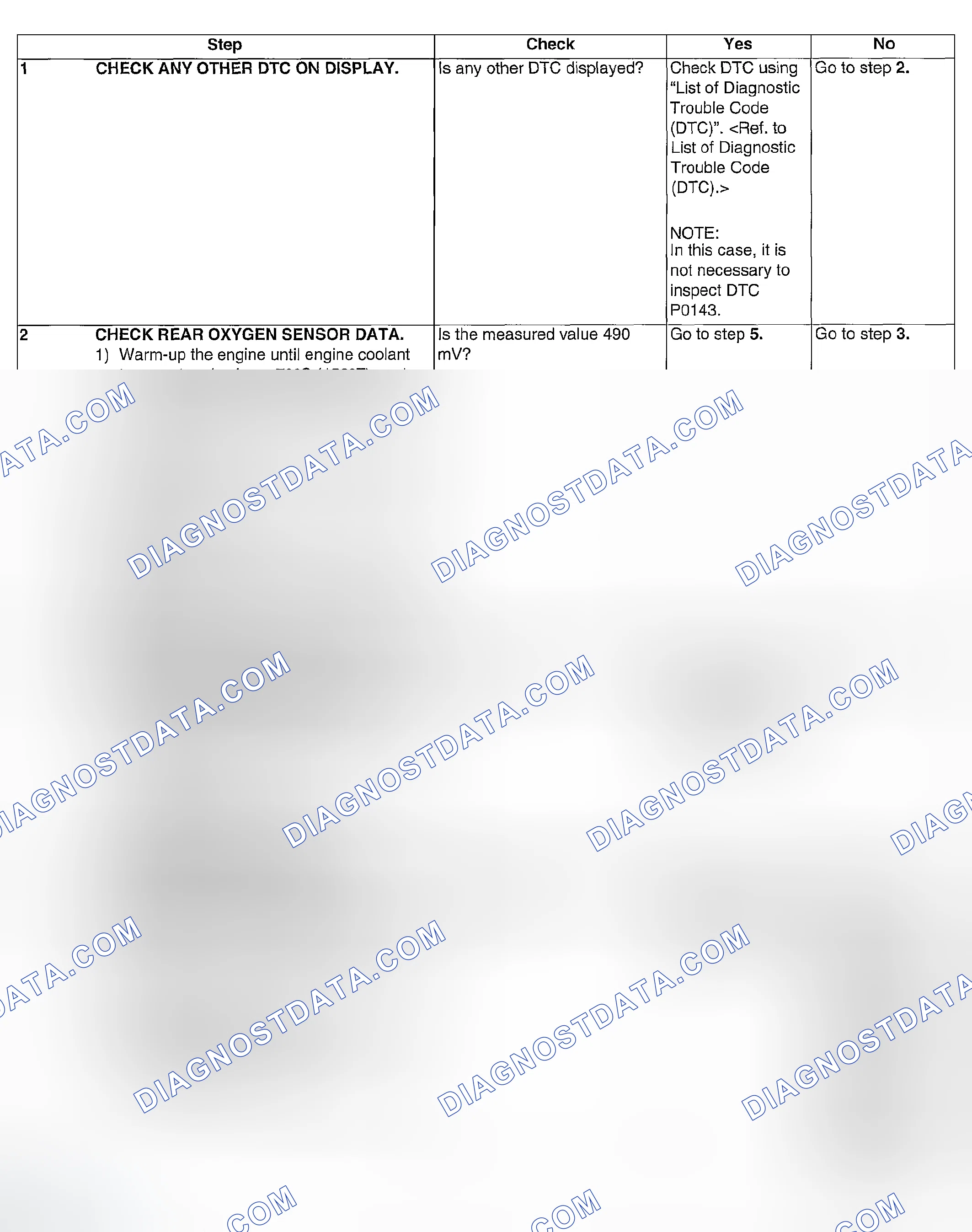 Scheme 905: DIAGNOSTIC PROCEDURE