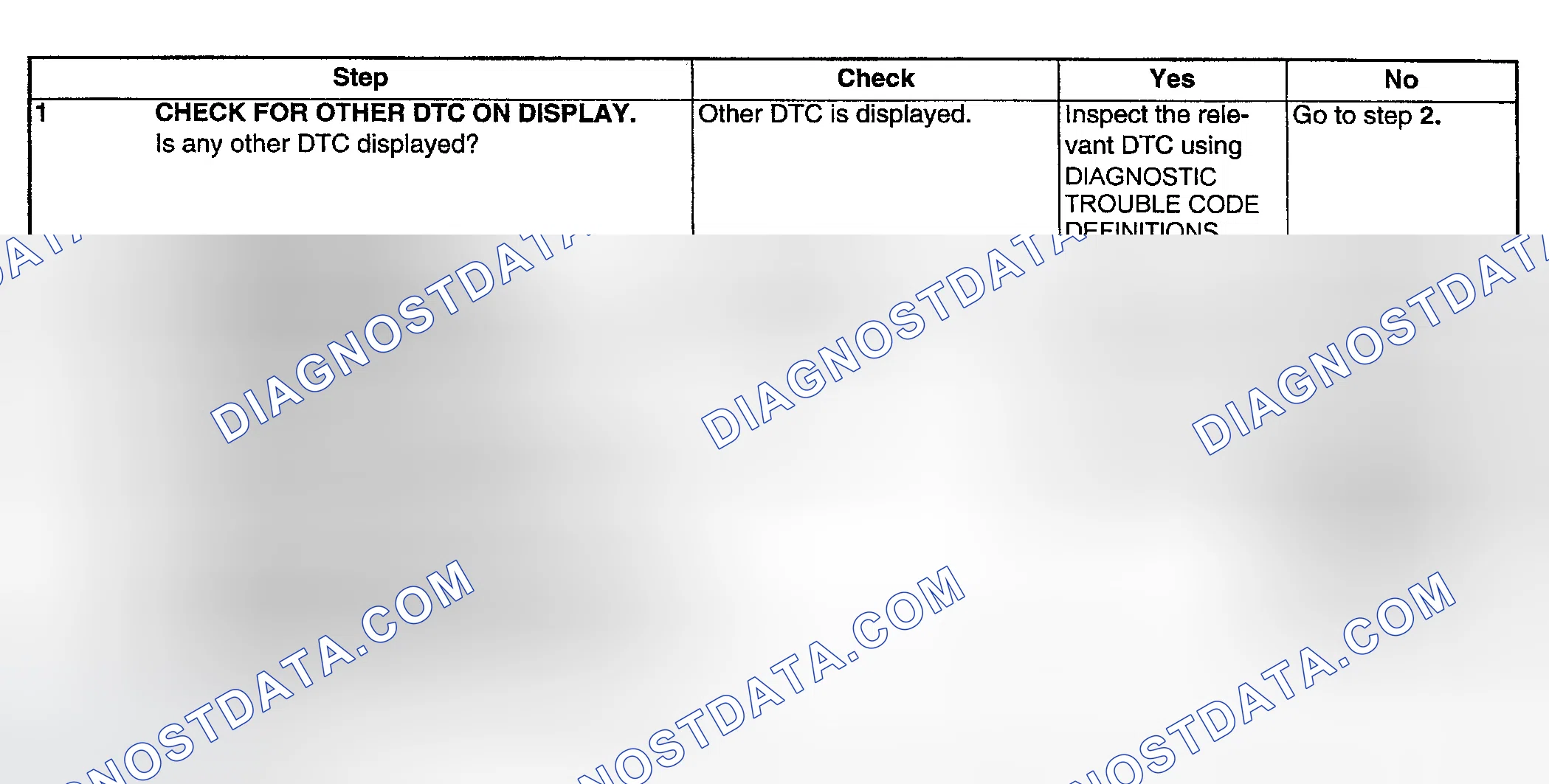 Scheme 166: DIAGNOSTIC PROCEDURE
