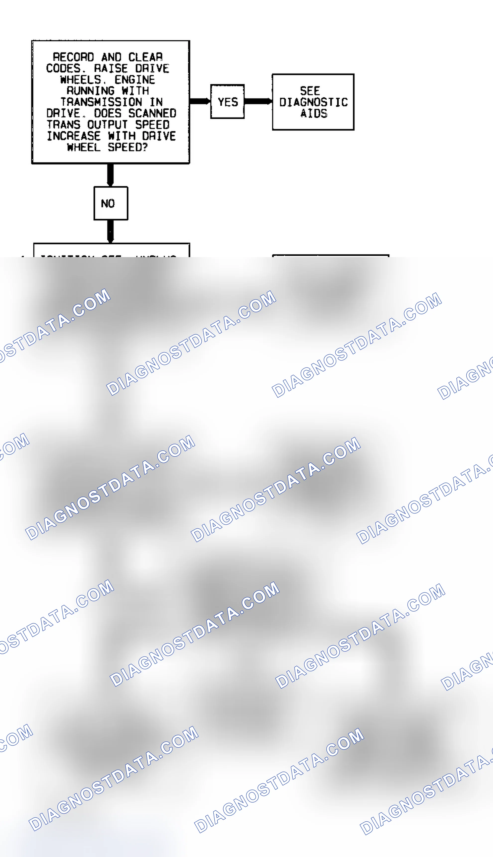 Scheme 261: Codes P0502/P0503 Flow Chart ("S" & "T" Series 4.3L - VIN W) VSS Circuit Low/High
