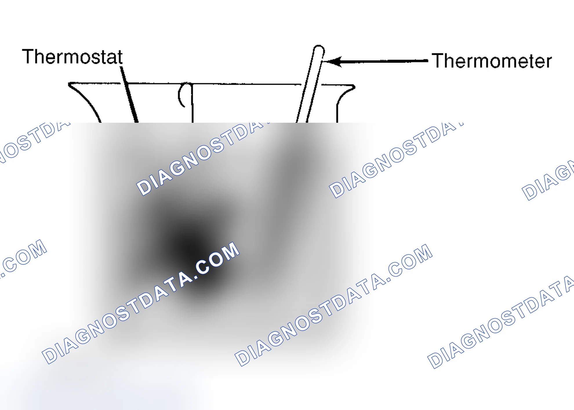 Scheme 1: Testing Thermostat in Coolant/Water Solution