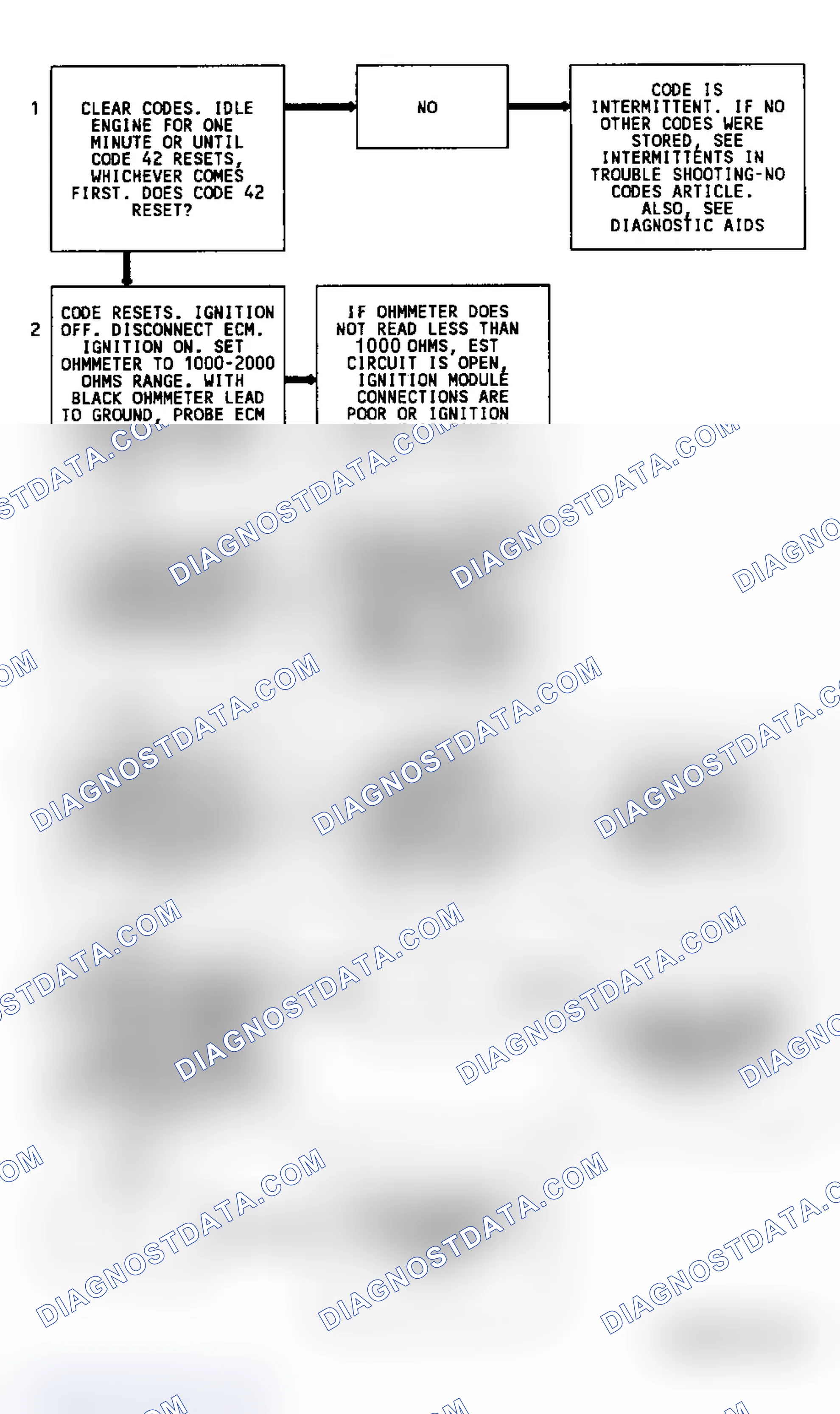 Scheme 73: Code 42 Flow Chart Electronic Spark Timing