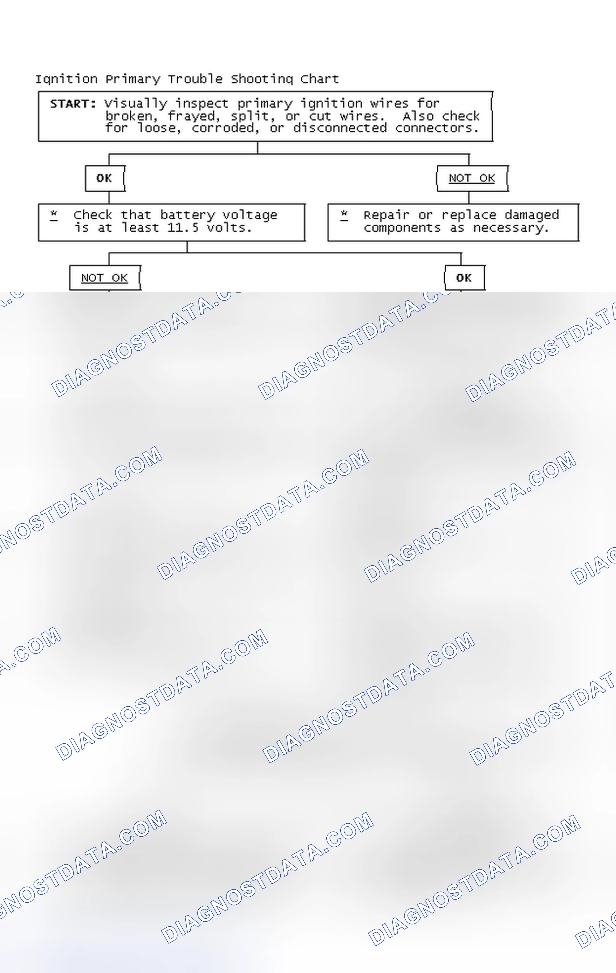 Scheme 4: Ignition Primary Trouble Shooting Chart