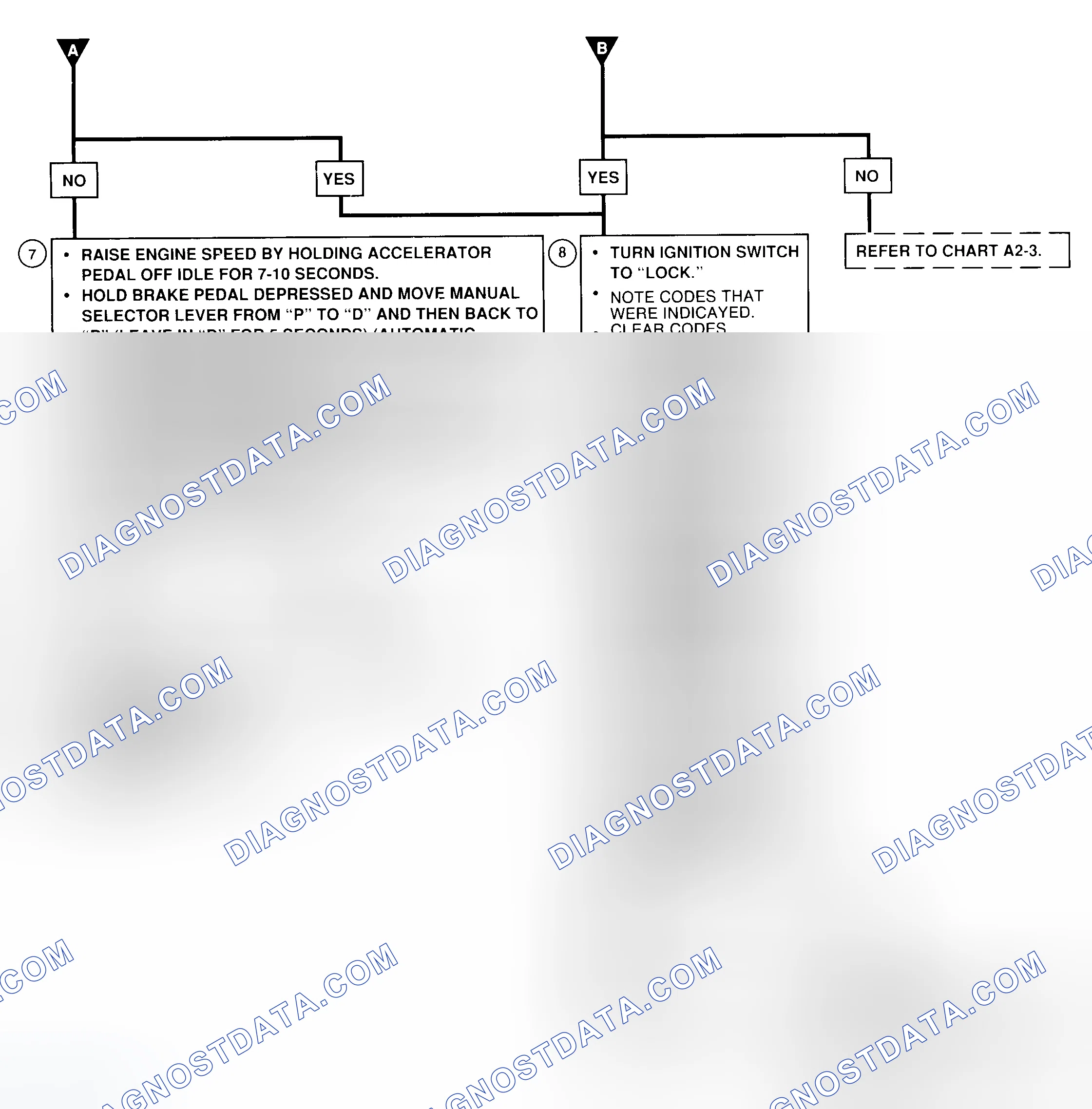 Scheme 59: ON-BOARD DIAGNOSTIC (OBD) SYSTEM CHECK - Flow Chart (2 OF 2) (Prizm LSi)
