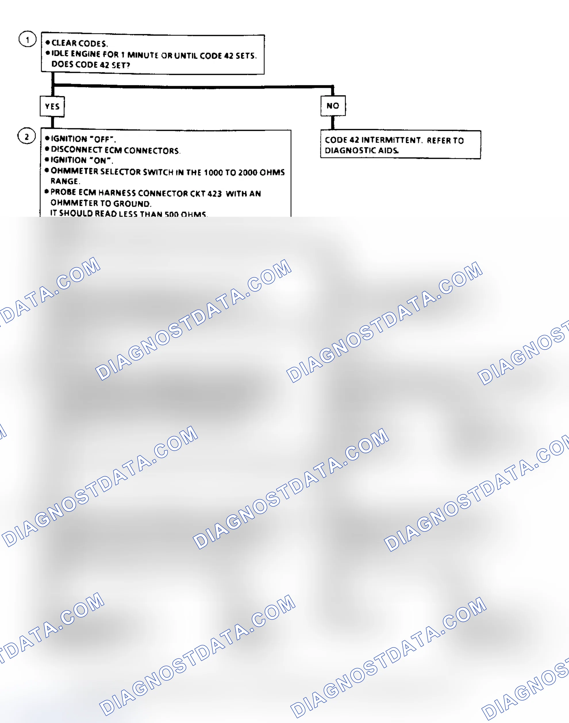 Scheme 71: Code 42, Electronic Spark Timing Flow Chart
