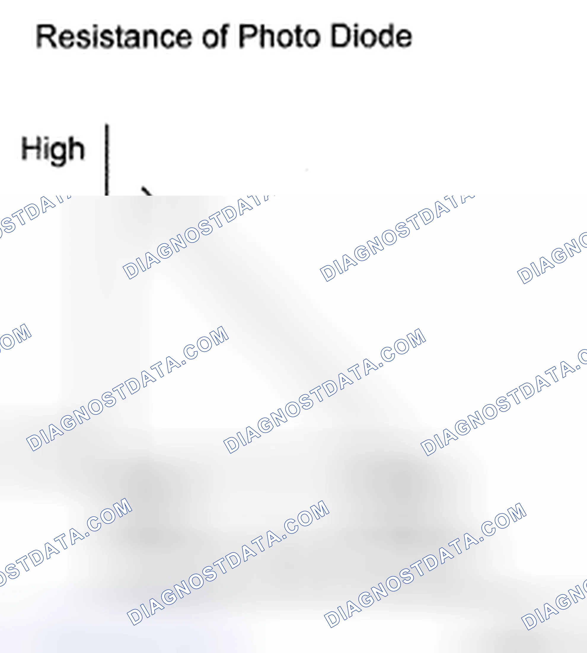 Scheme 32: Solar Radiation Graph
