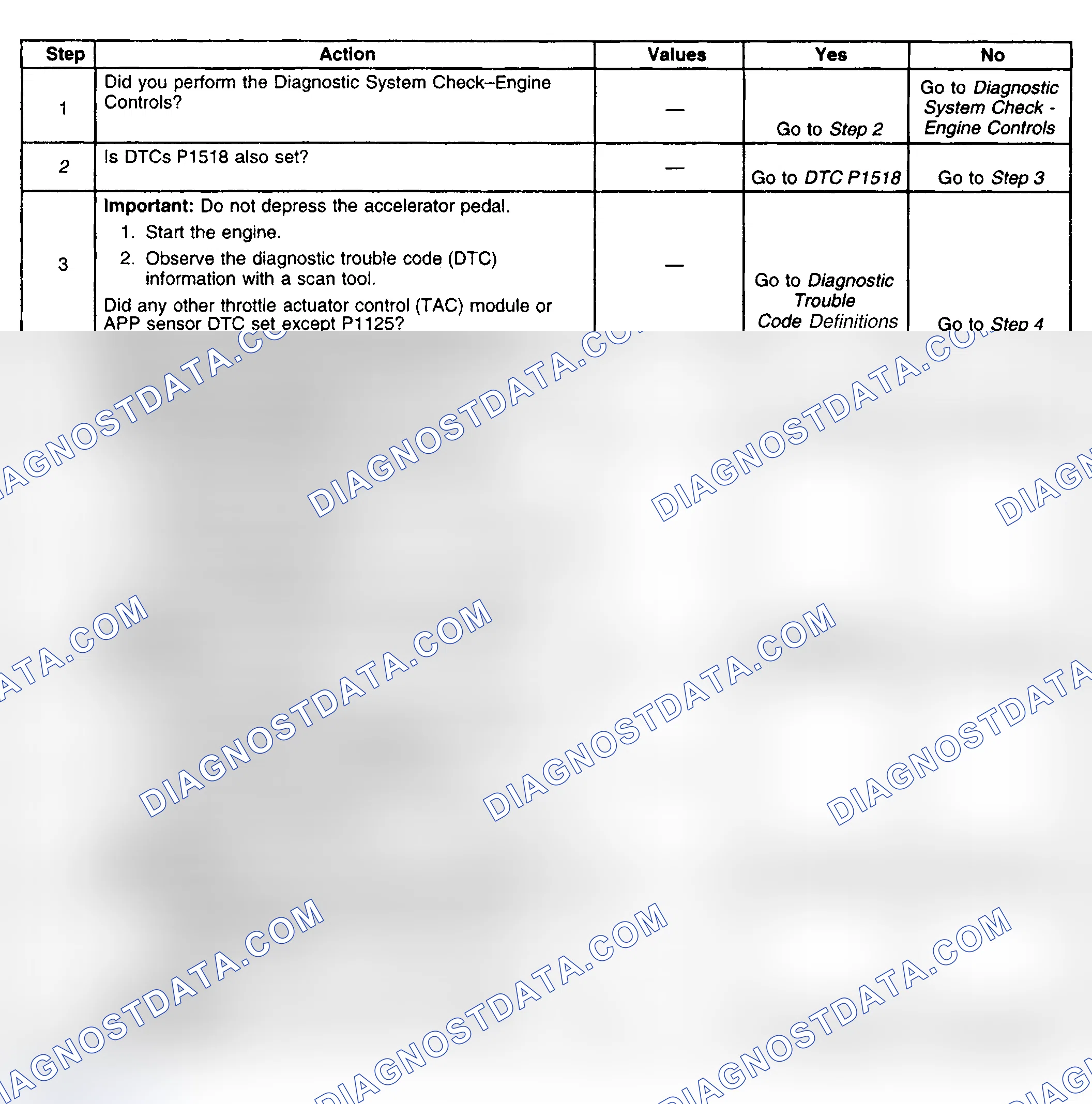 Scheme 496: Diagnostic Procedures