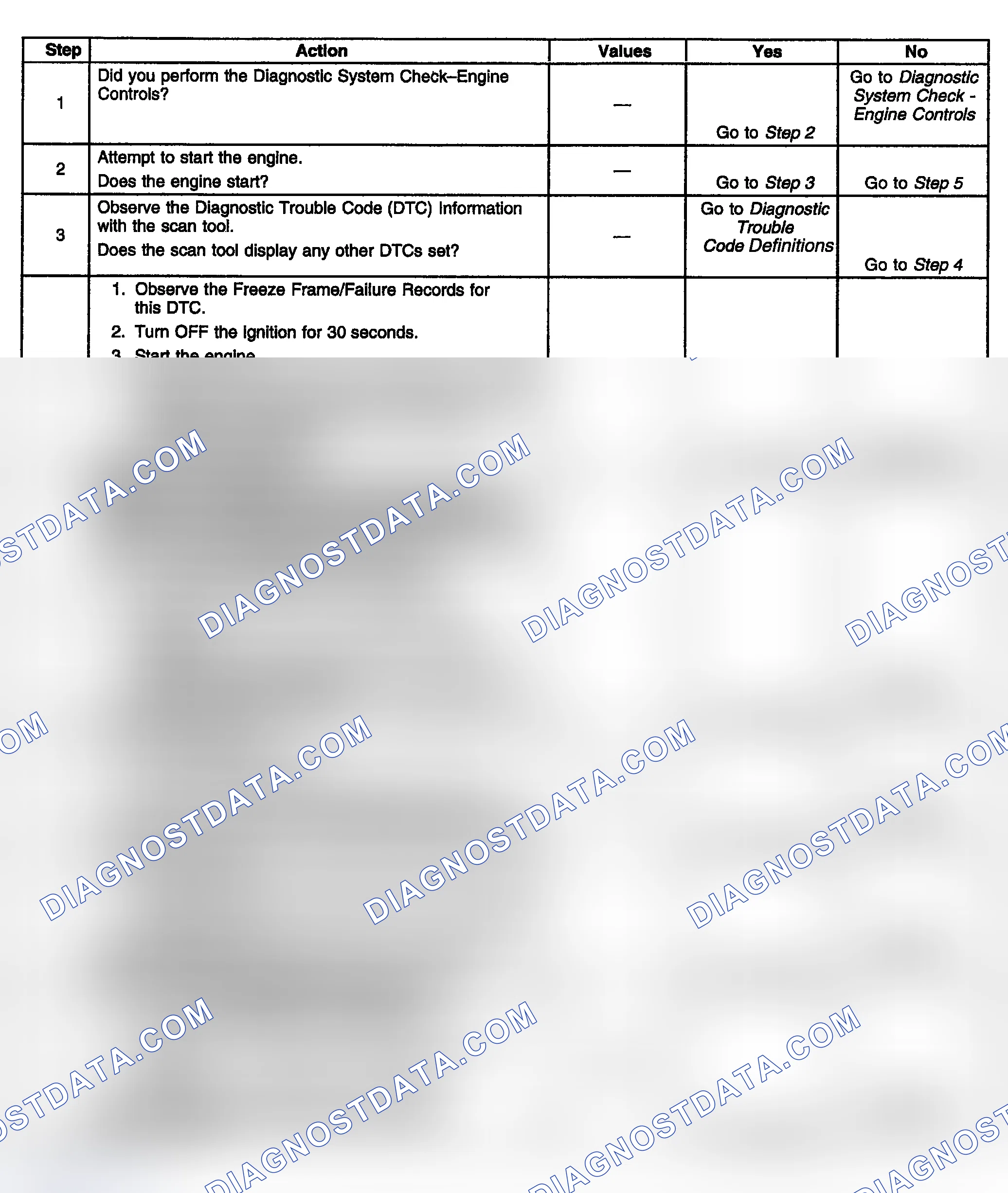 Scheme 343: Diagnostic Procedure