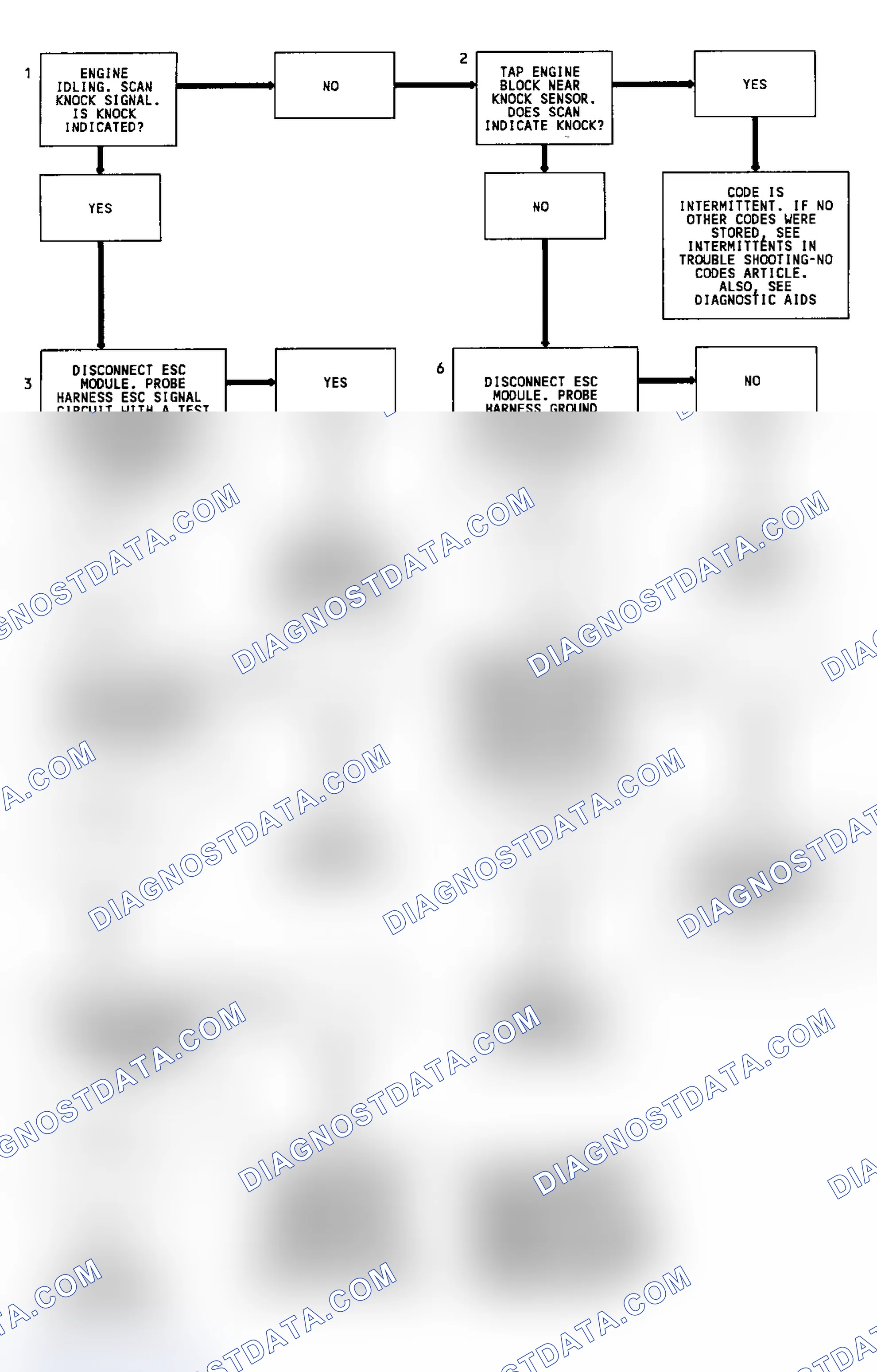 Scheme 155: Code 43 Flow Chart (All Except 4.3L Turbo & Models W/4L80-E Transmission) Electronic Spark Control