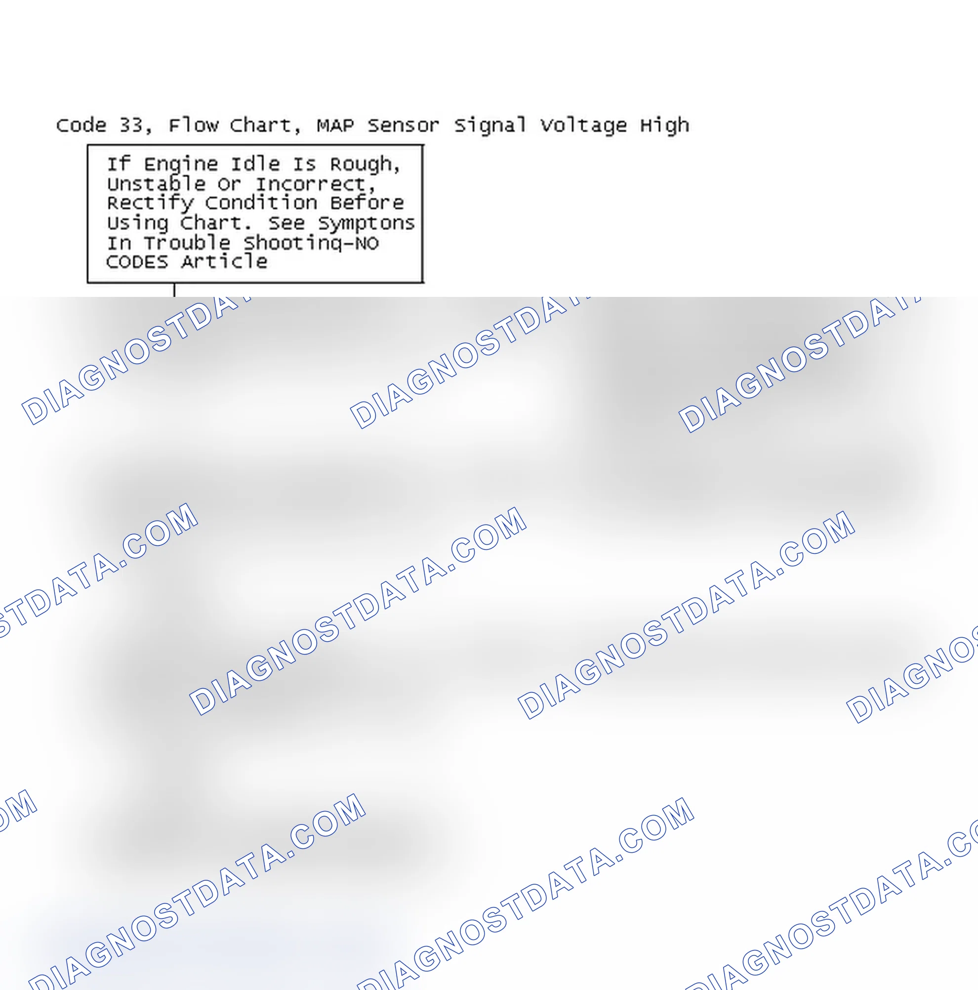 Scheme 200: Code 33, Flow Chart, MAP Sensor Signal Voltage High