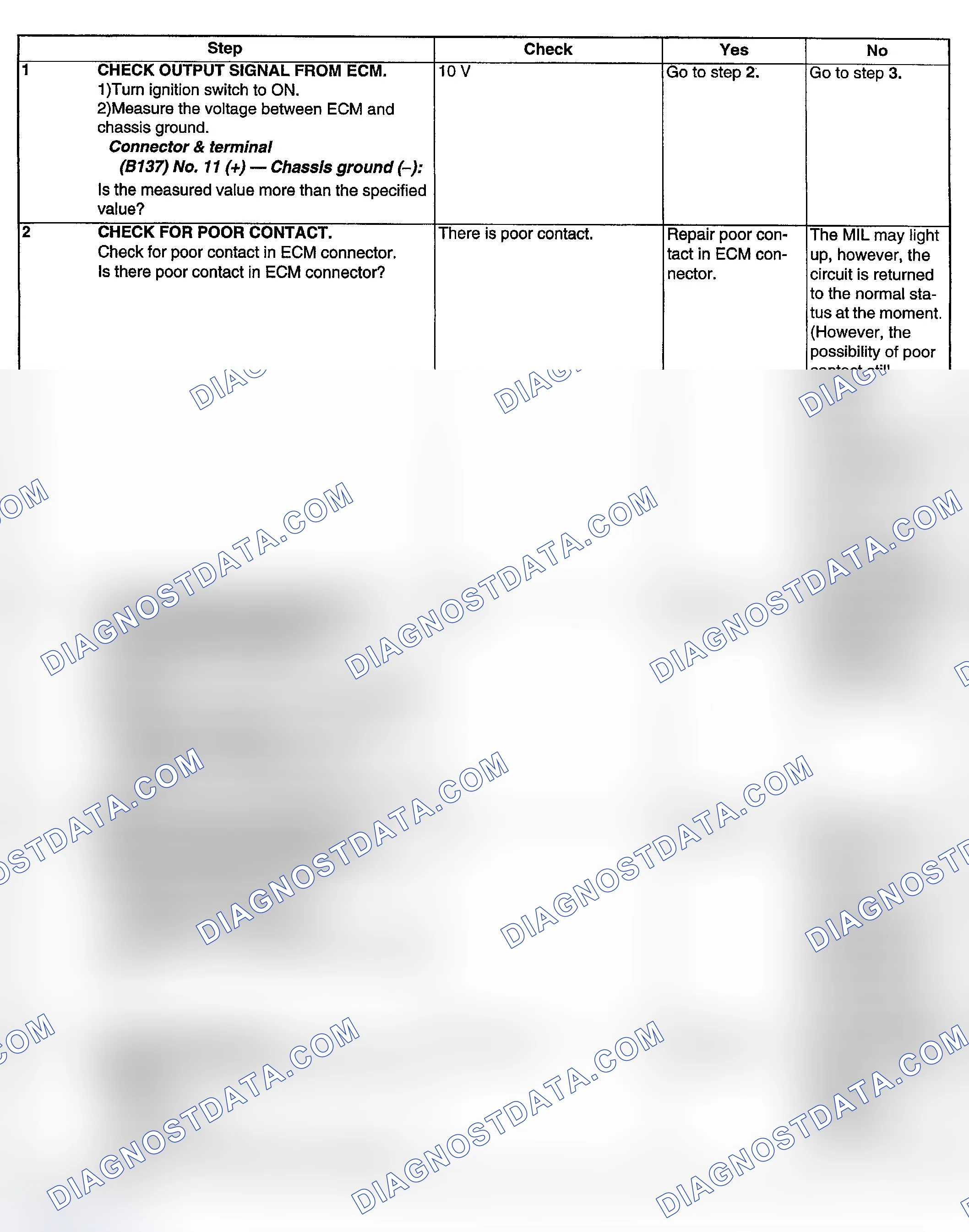 Scheme 160: DIAGNOSTIC PROCEDURE