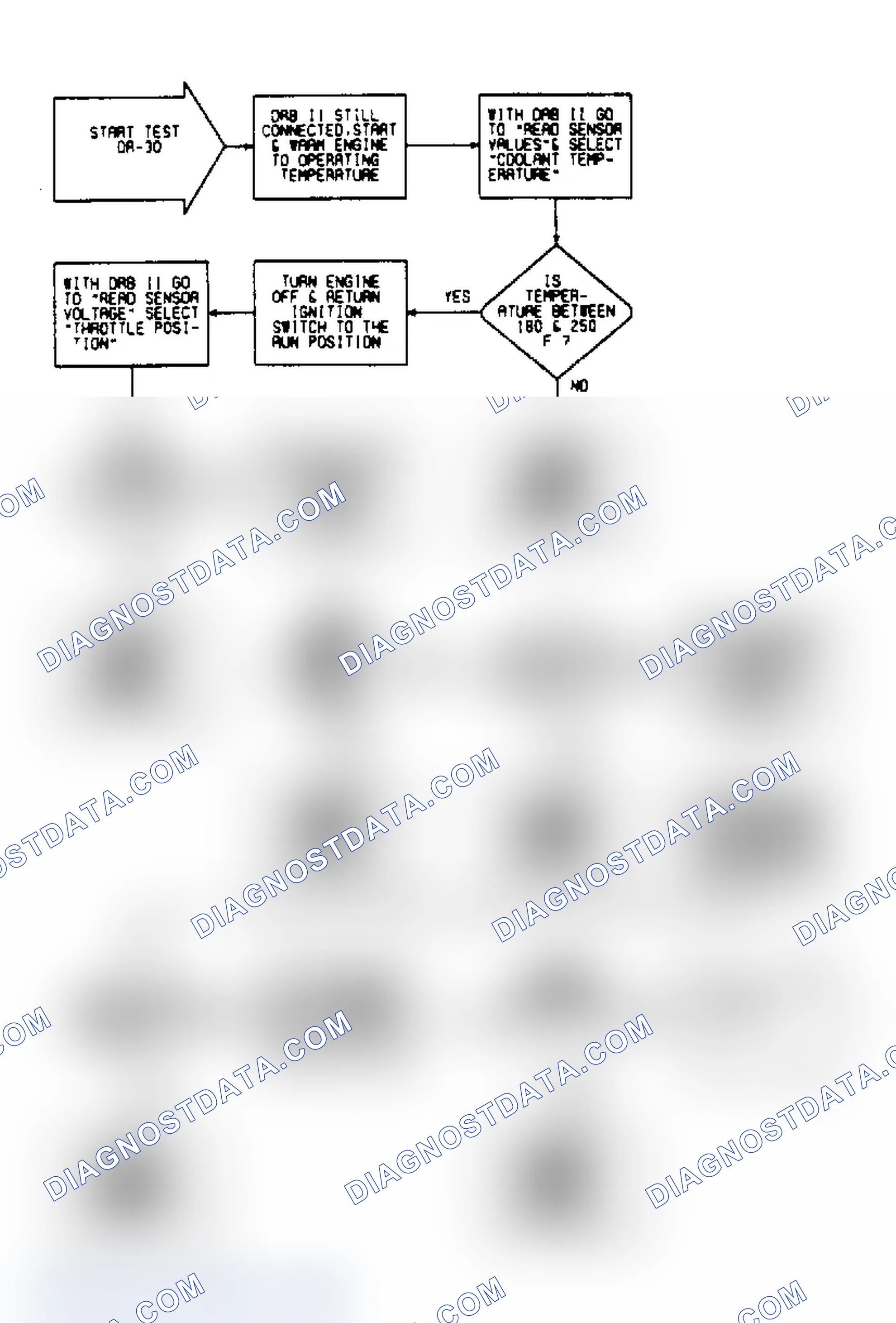 Scheme 141: DR30 (1 of 4) - Checking Sensor Calibrations (Warm)