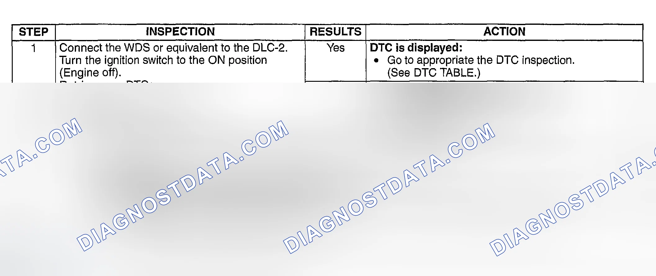Scheme 437: DIAGNOSTIC PROCEDURE