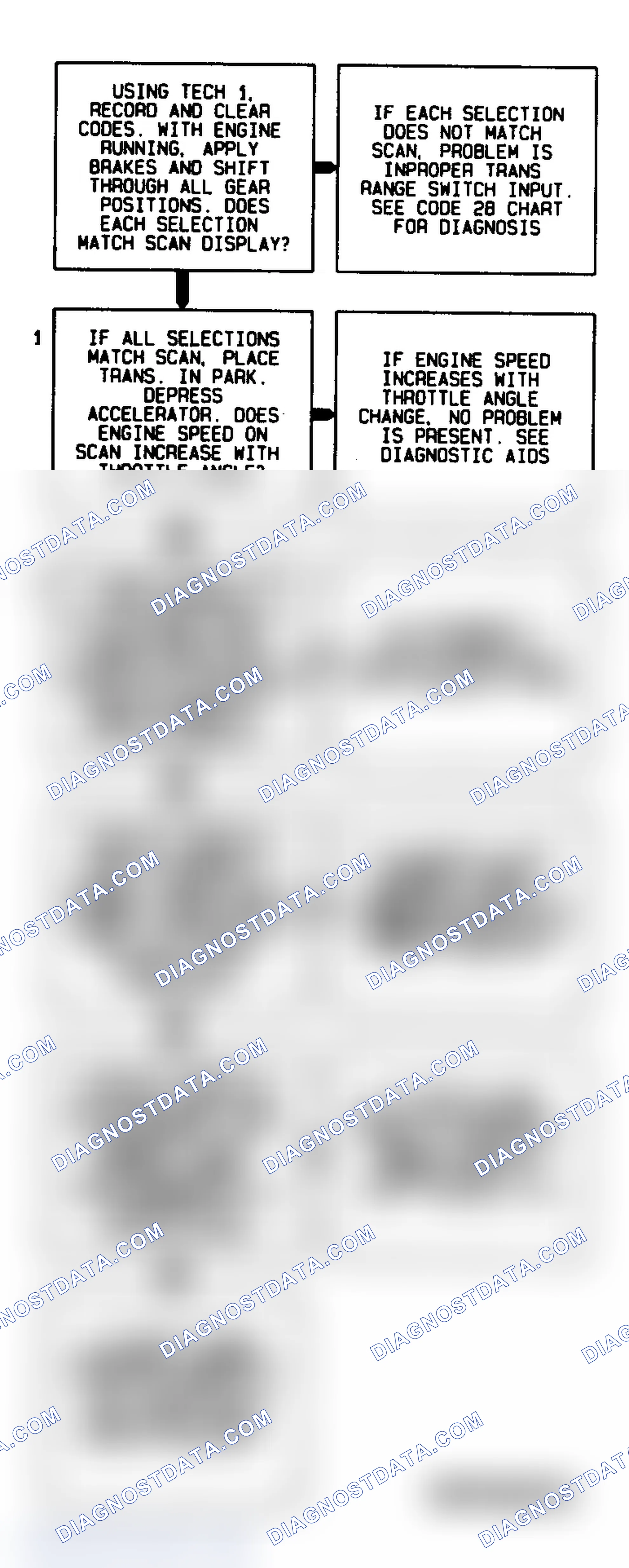 Scheme 526: DTC 71 Flow Chart (4L80-E With TCM) Camshaft Position Sensor Circuit Low