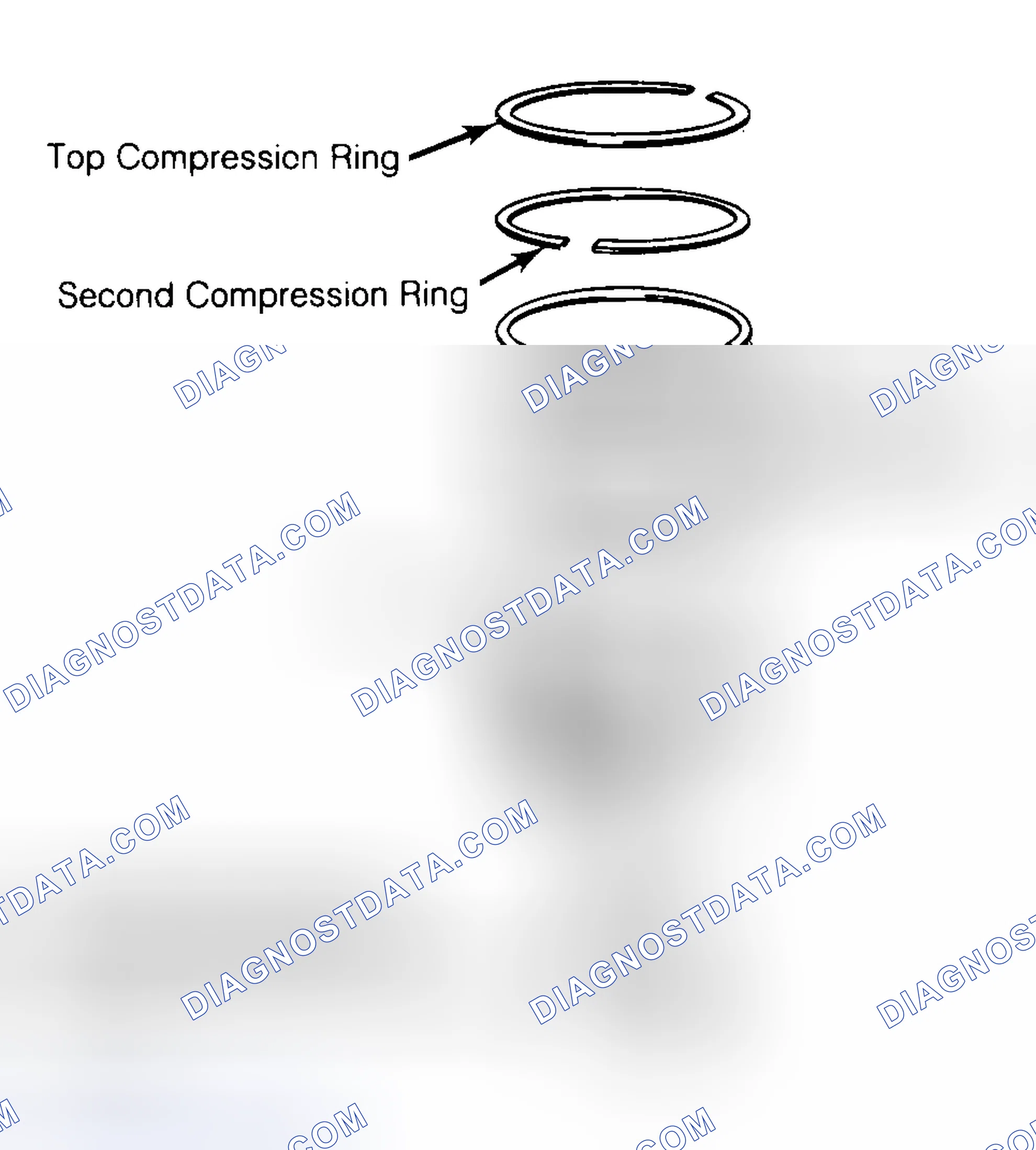 Scheme 8: Positioning Typical Piston Ring End Gap