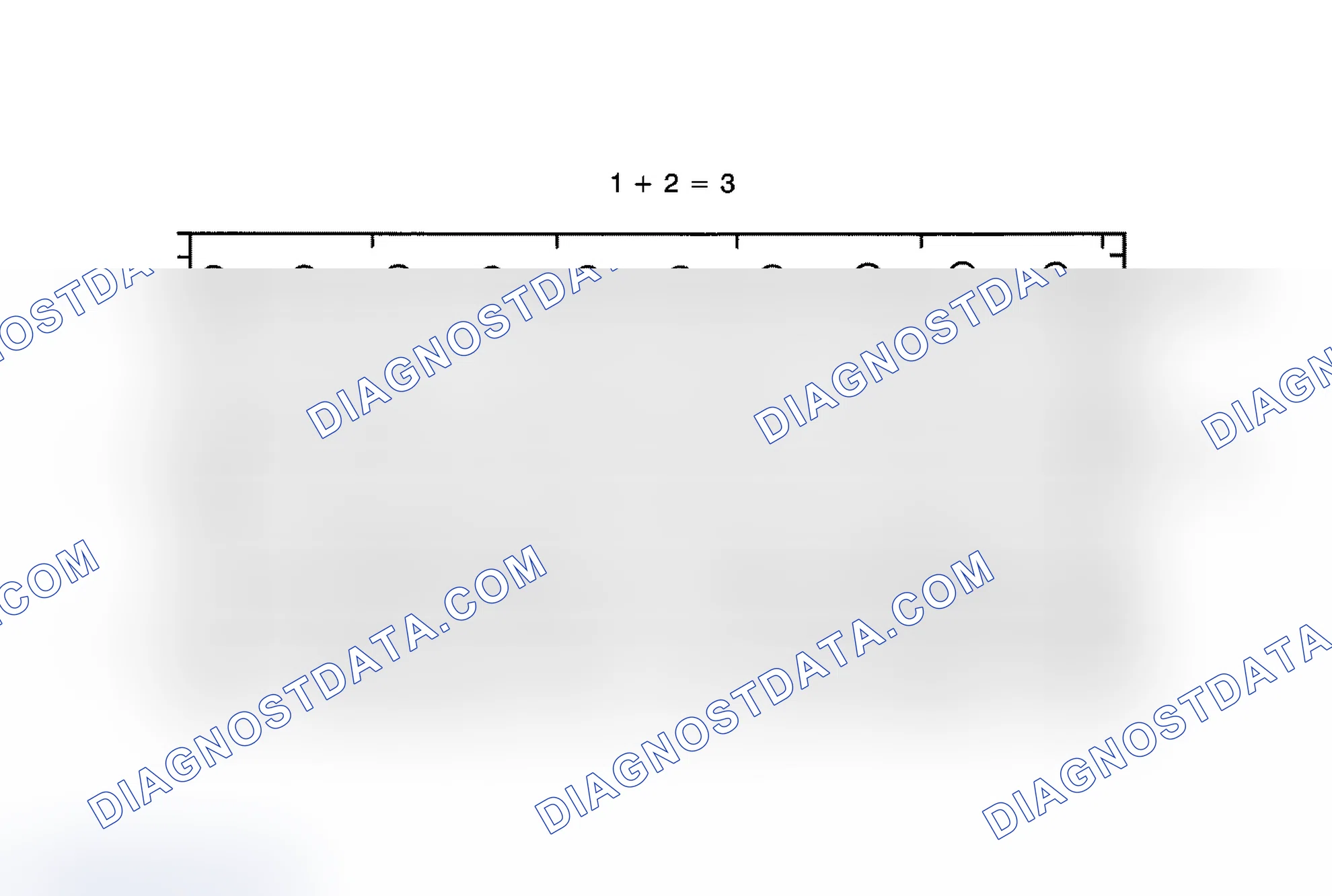 Scheme 27: Beating (Phasing)