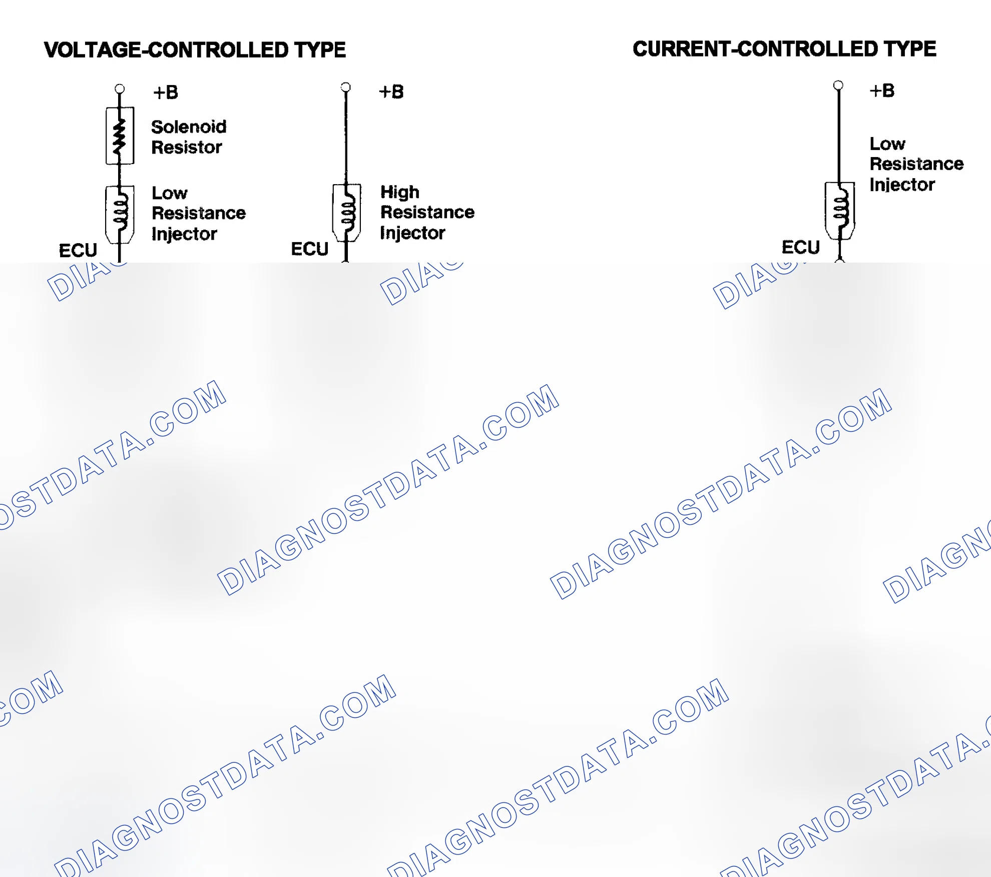 Scheme 4: Injector Driver Types - Current and Voltage