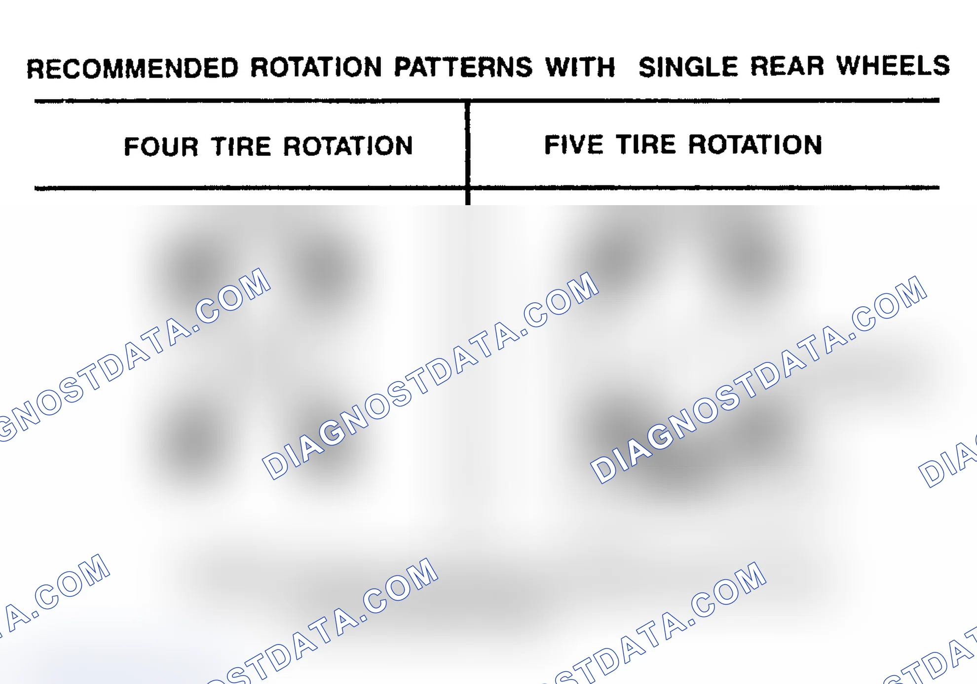 Scheme 31: TIRE ROTATION PATTERNS