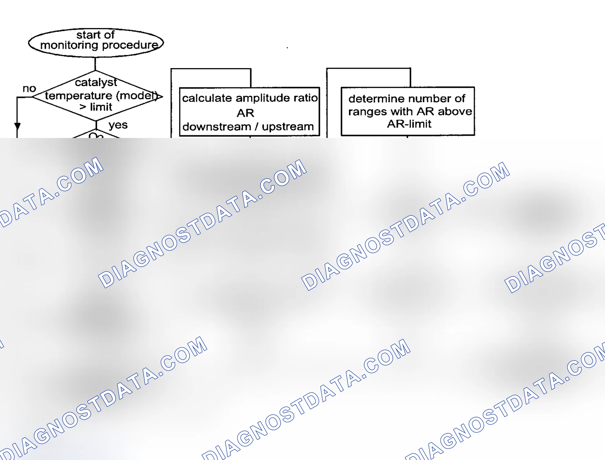 Scheme 102: 2002 2BMXV04.4LEV (540i), 2BMXT04.4E53 & 2BMXT04.6XHP