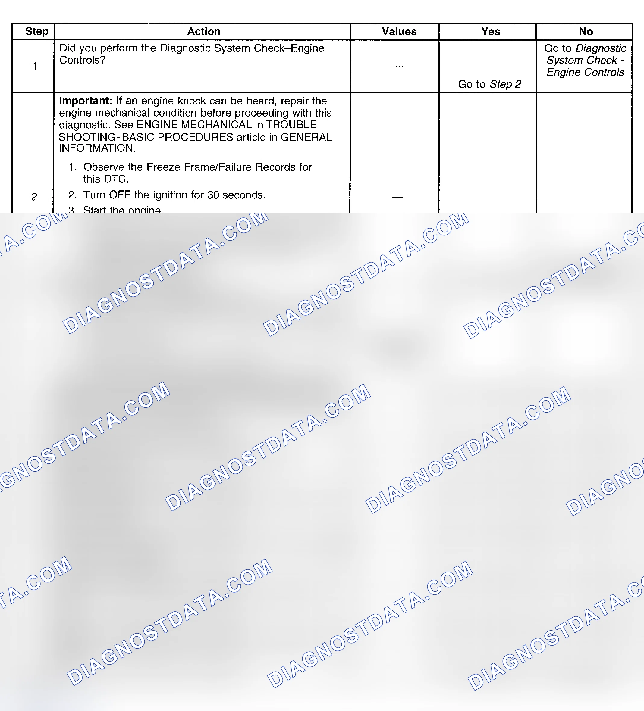 Scheme 171: Diagnostic Procedure