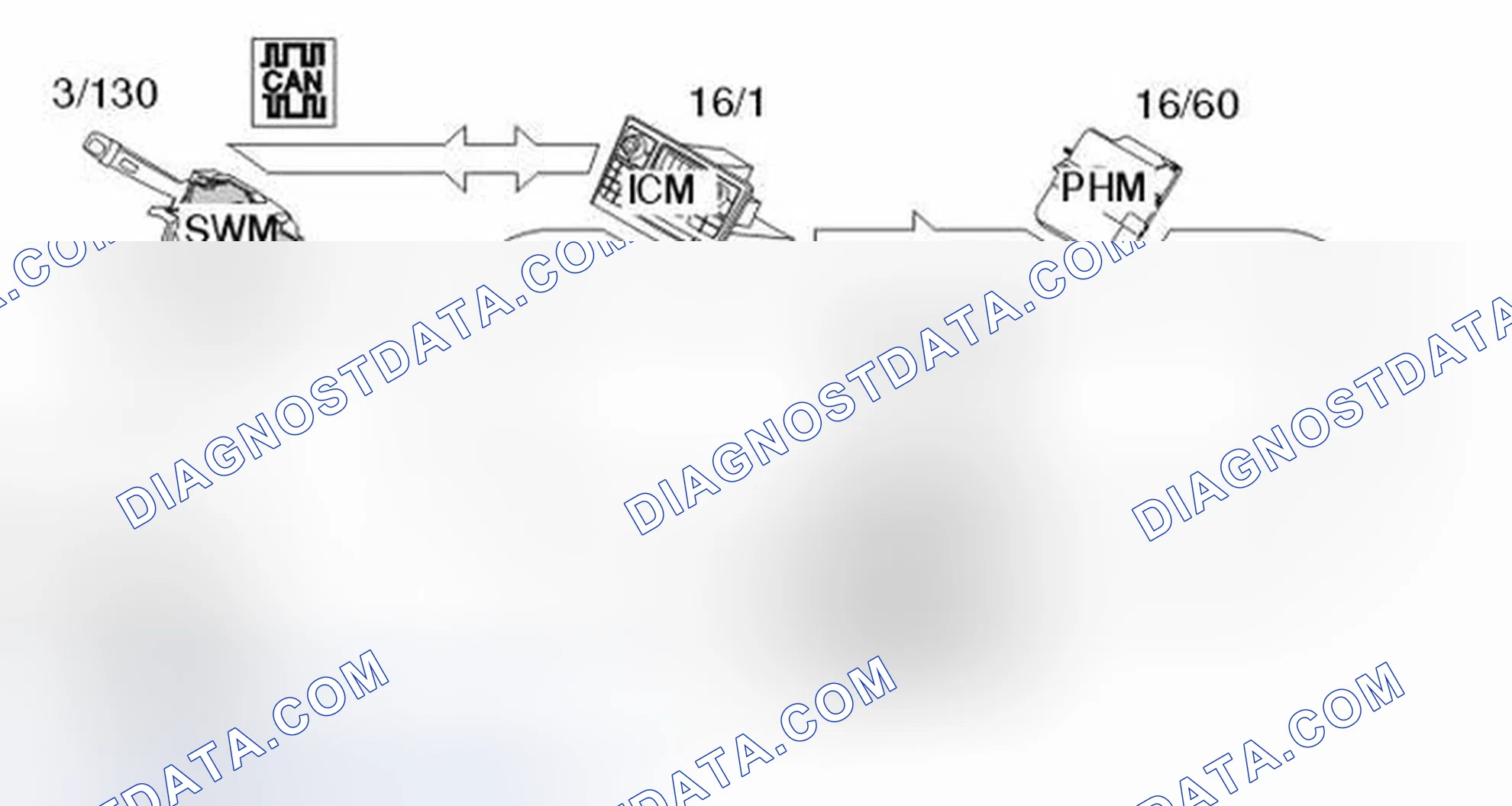 Scheme 197: CARPHONE