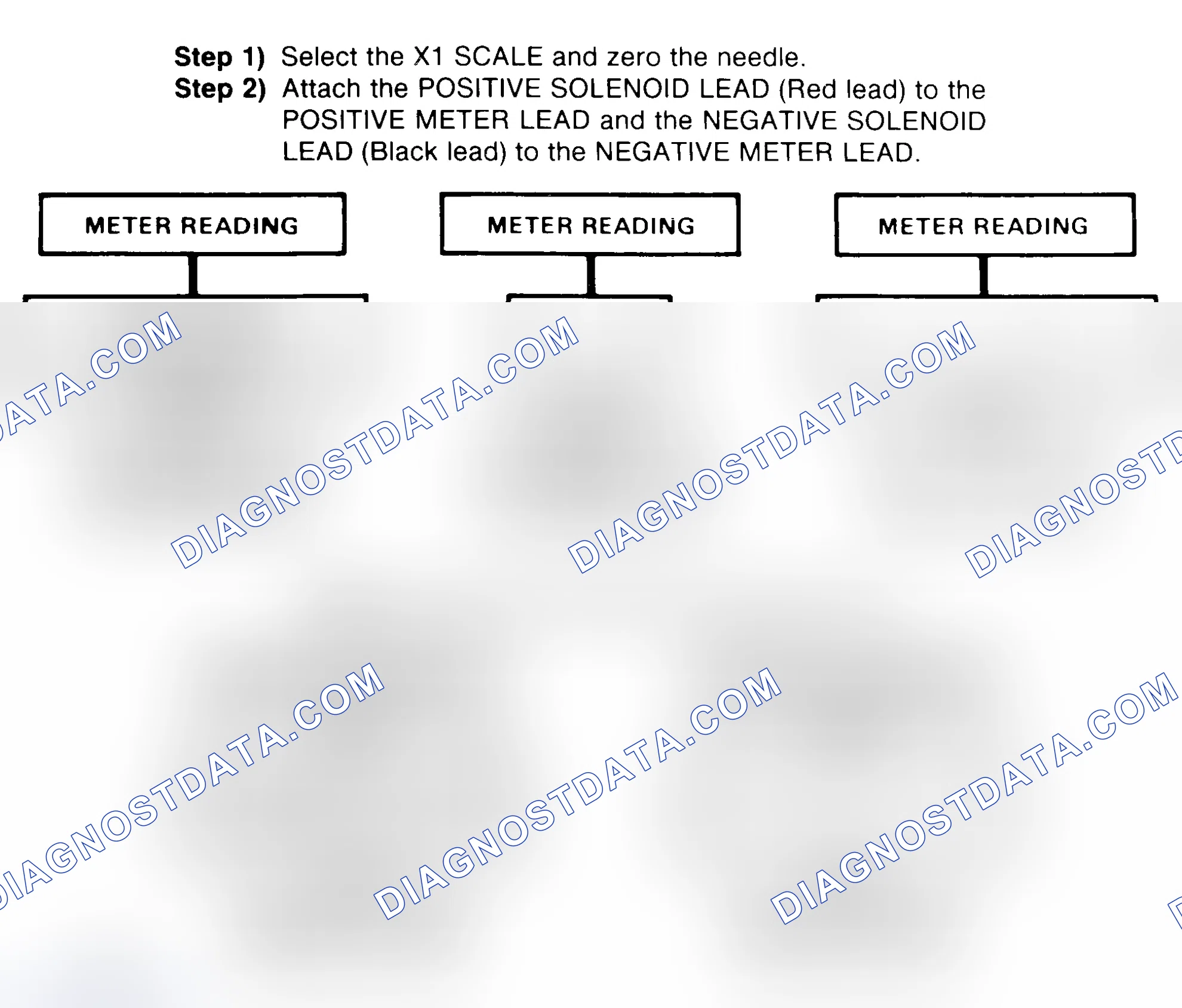 Scheme 2: DIODE CHECK & SOLENOID TEST