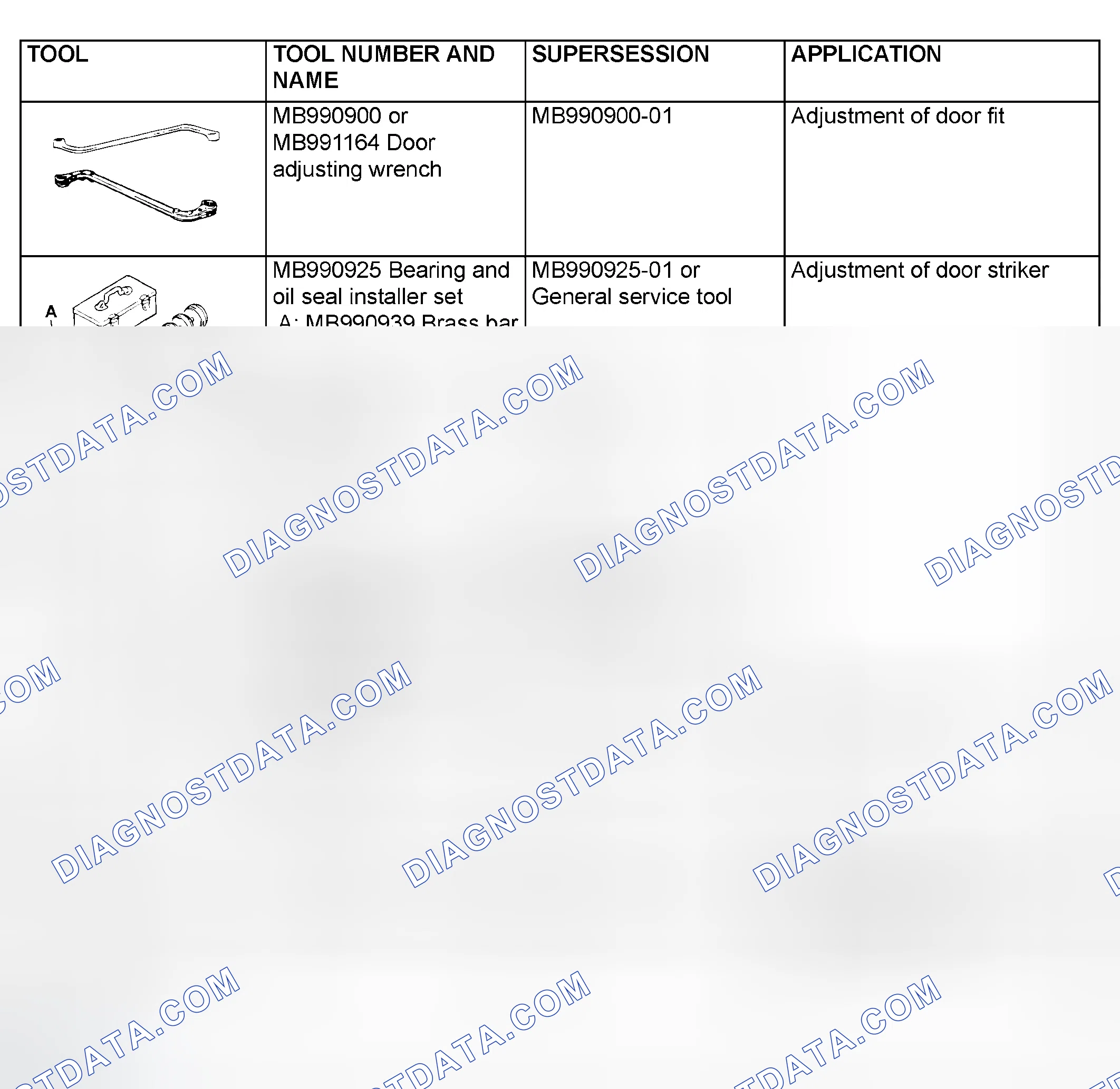 Scheme 29: SPECIAL TOOLS