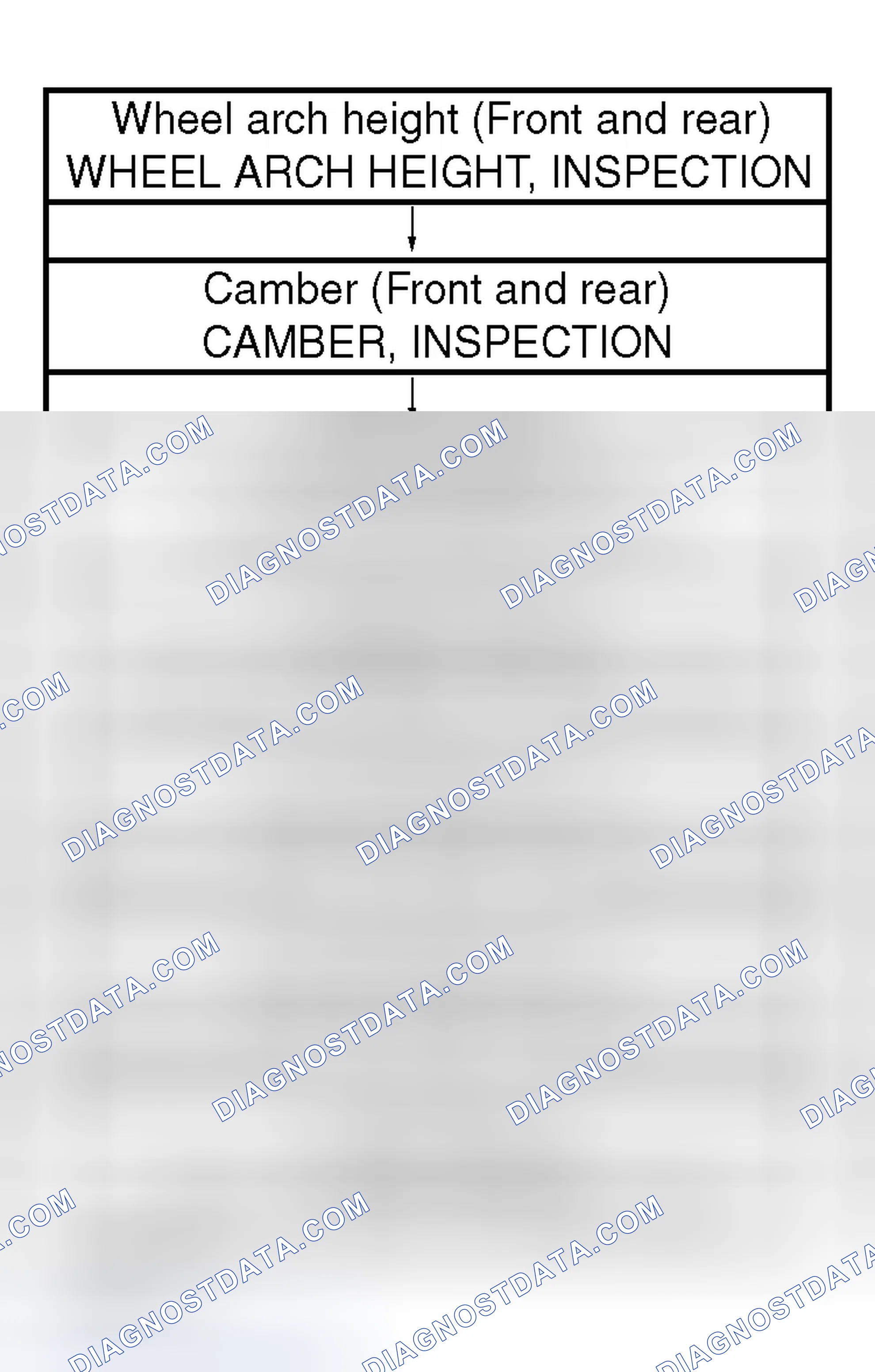 Scheme 6: INSPECTION