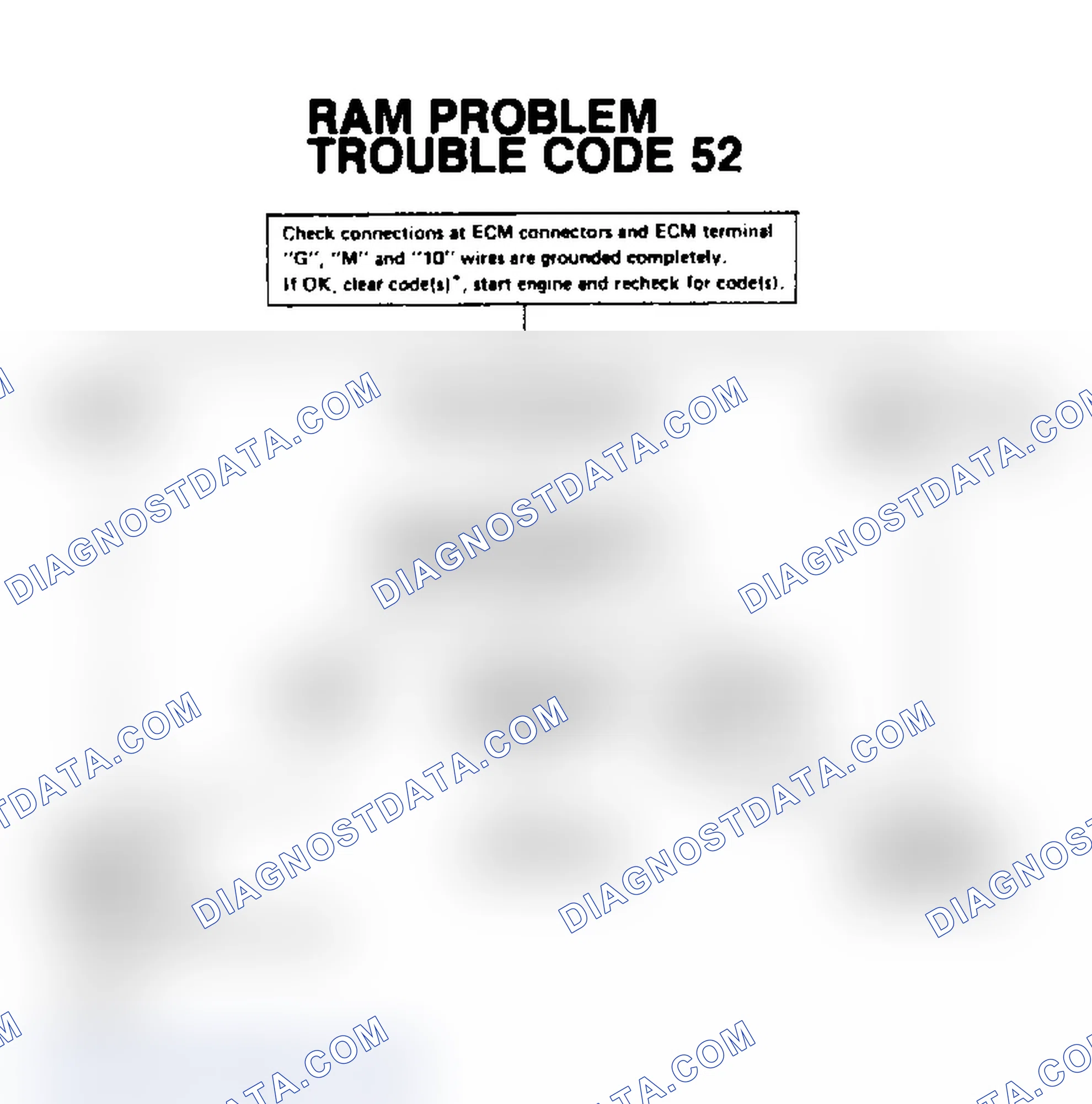 Scheme 35: Chart 19, Trouble Code 52, RAM Problem