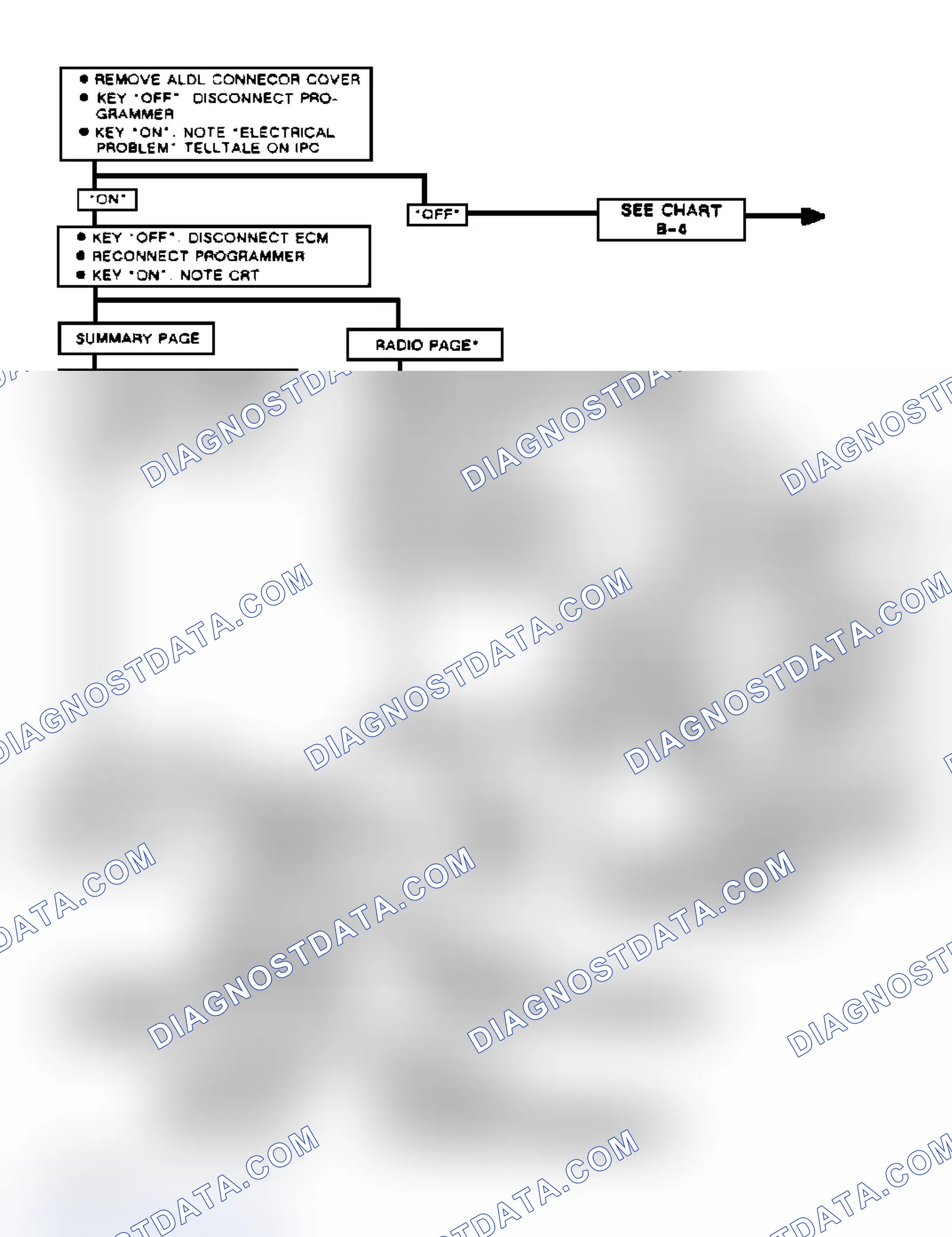 Scheme 58: Chart B-3, No Communication (Reatta & Riviera)