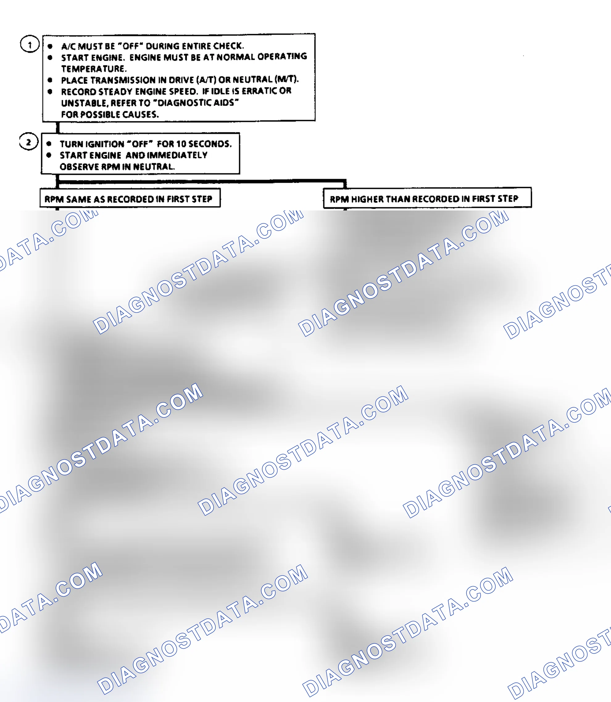 Scheme 334: Chart C2C: Idle Air Control Flow Chart