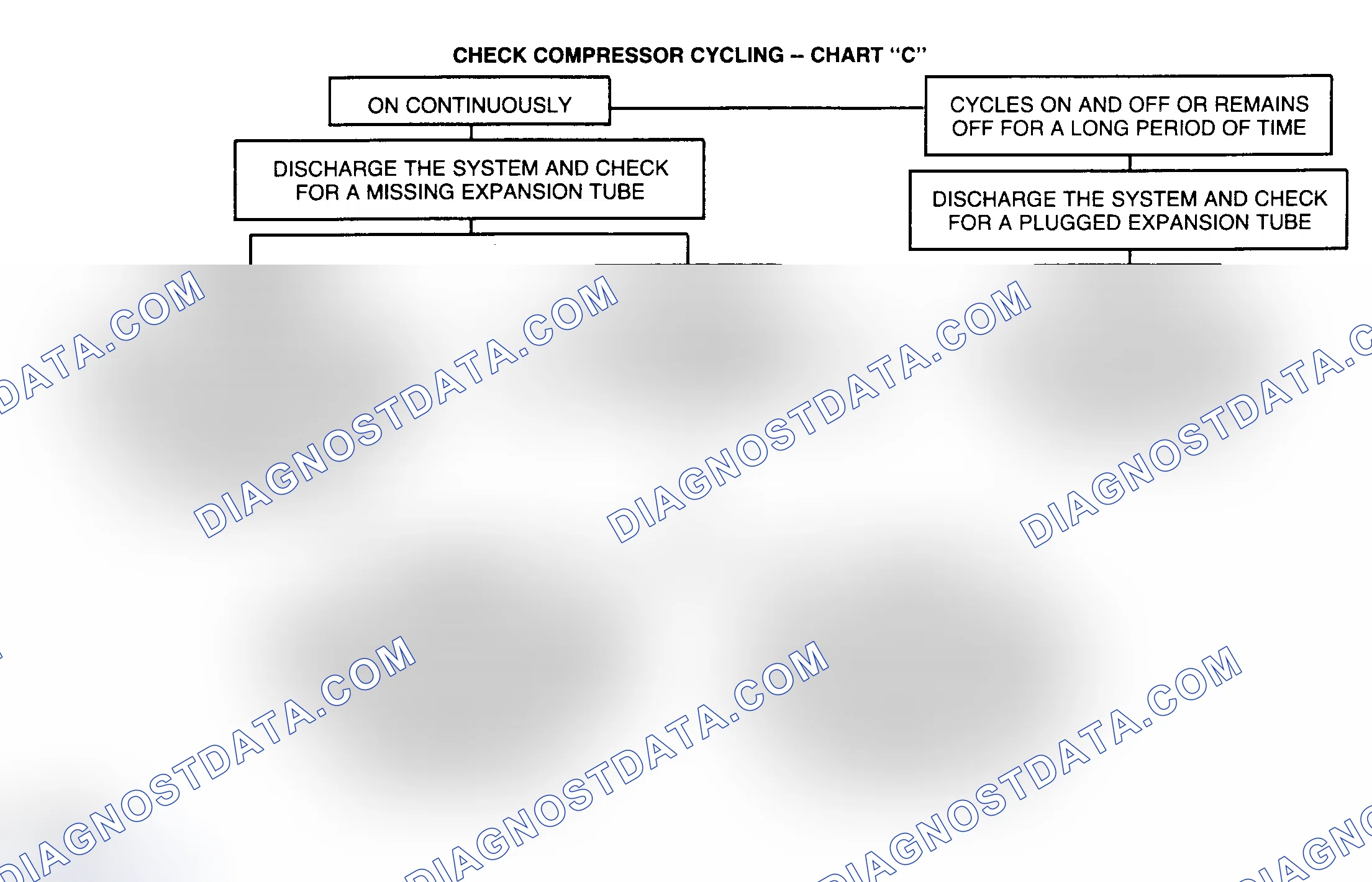 Scheme 15: CHART C - CHECK COMPRESSOR CYCLING