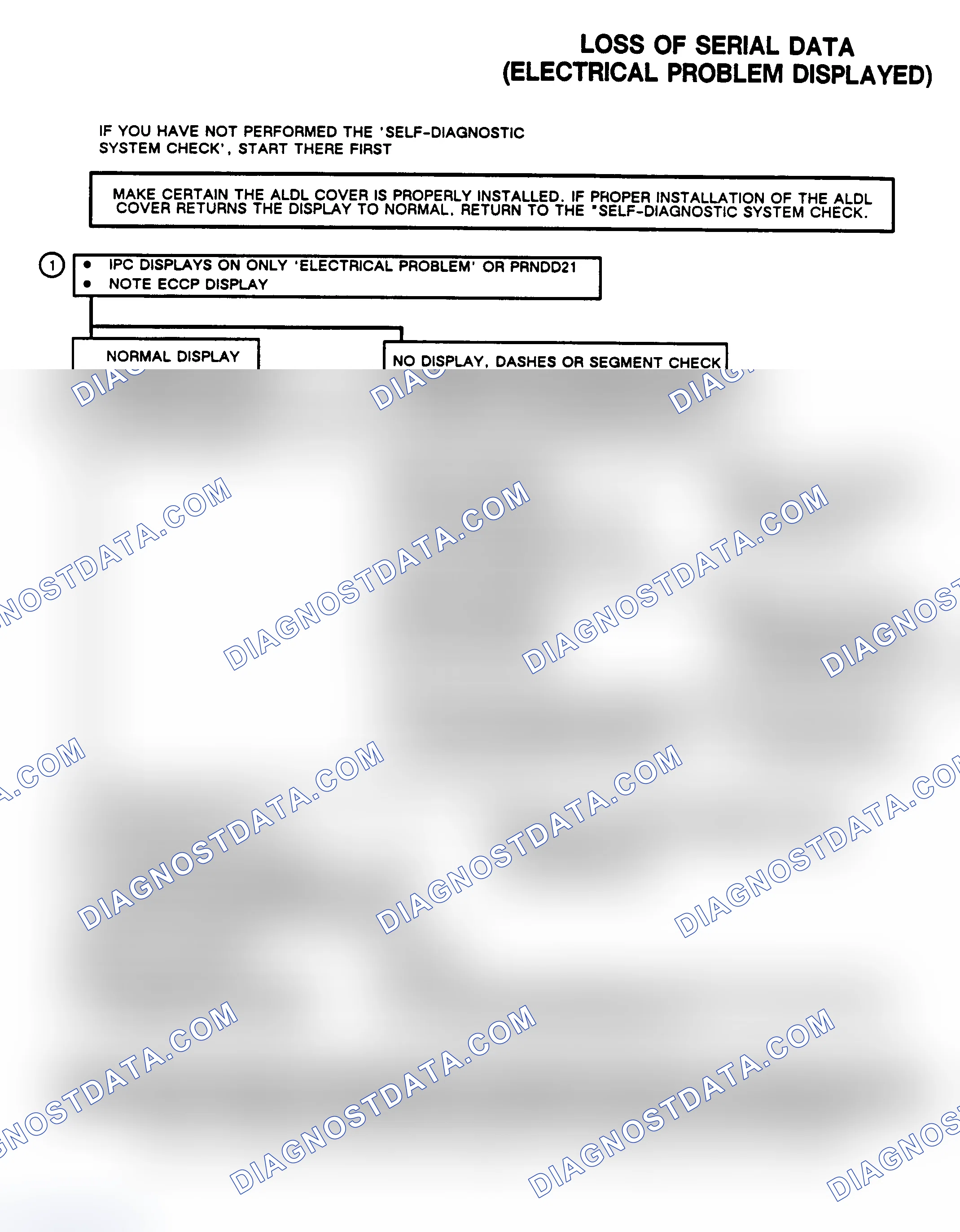 Scheme 88