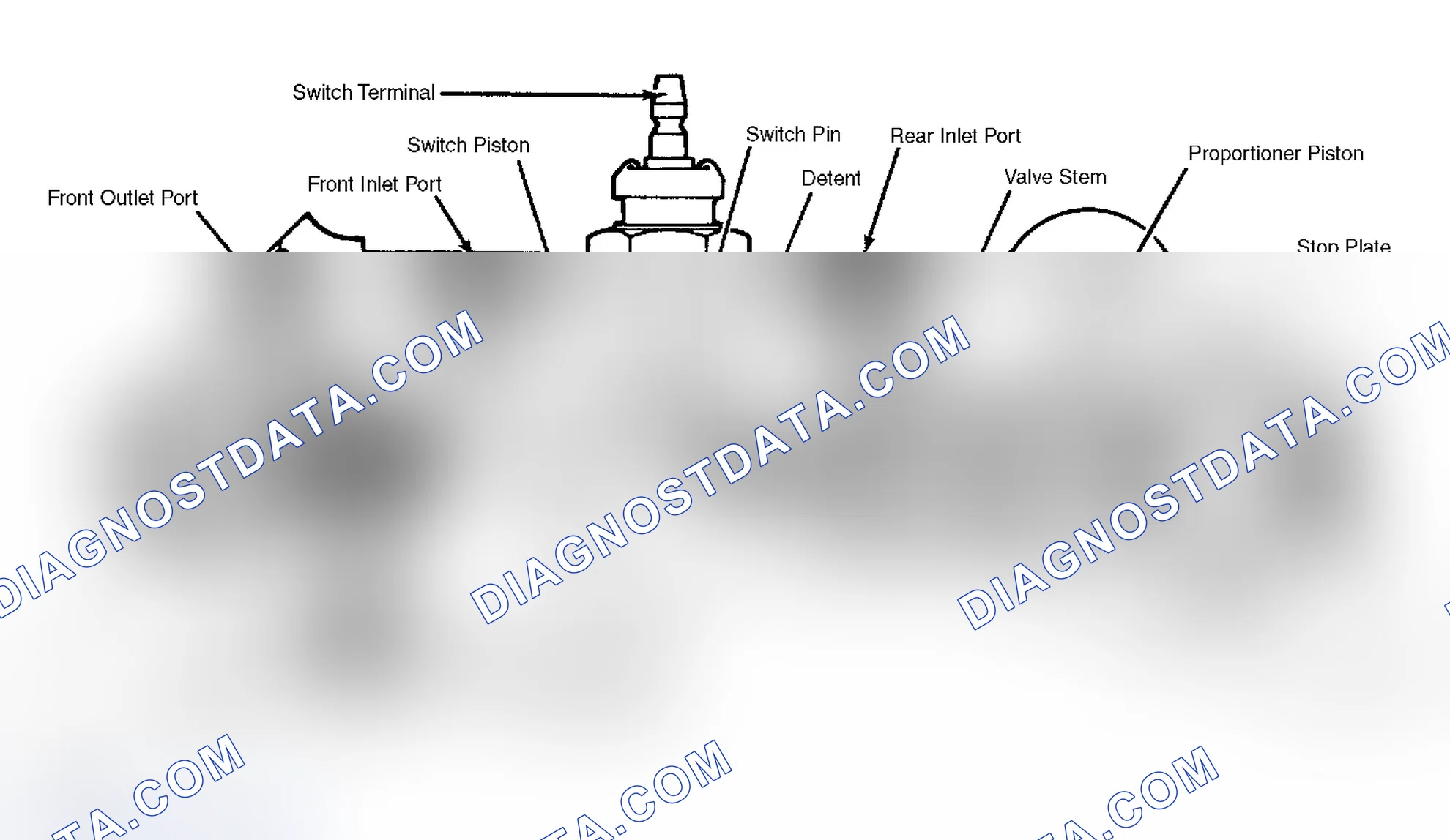 Scheme 4: Metering Valve
