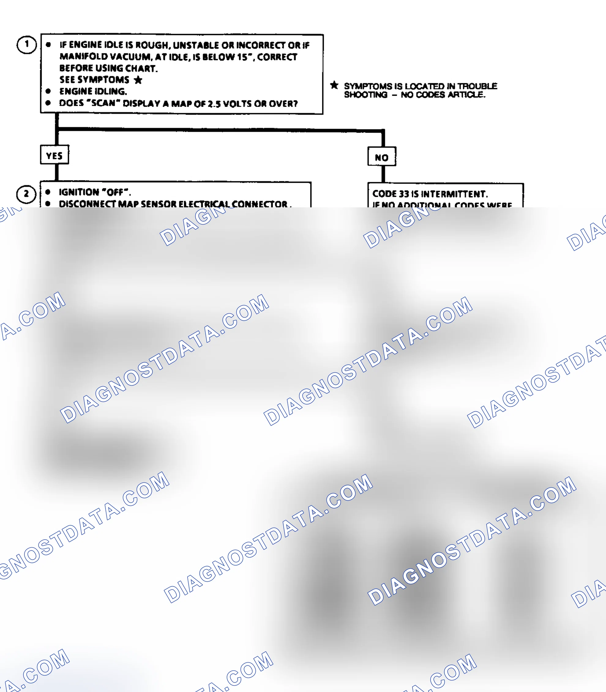 Scheme 67: Code 33: MAP Sensor Signal Voltage High Flow Chart