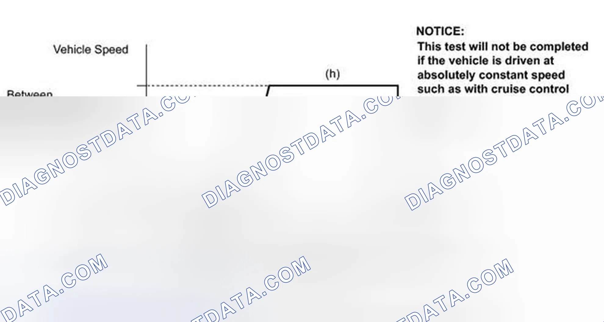 Scheme 115: CONFIRMATION DRIVING PATTERN