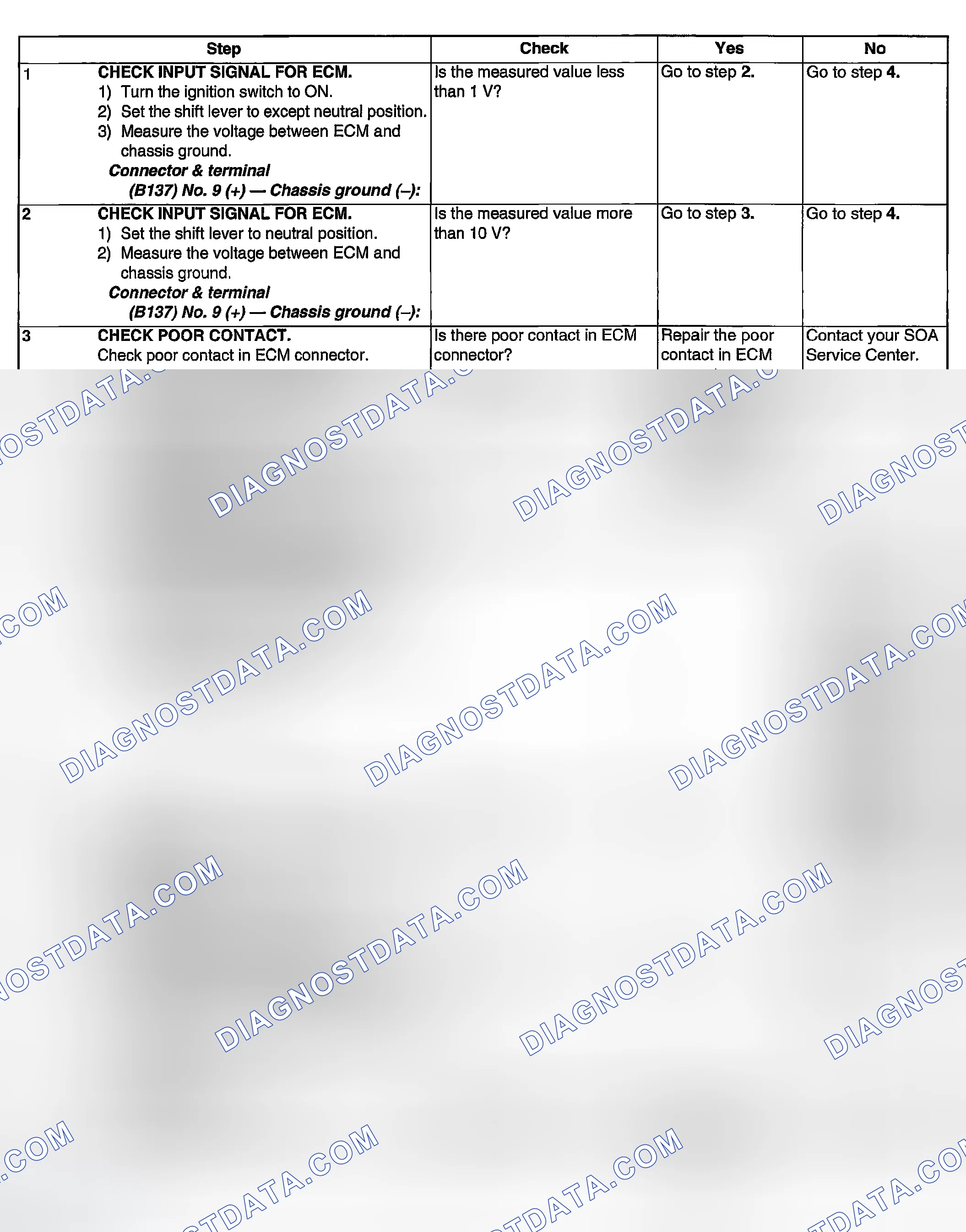 Scheme 1930: DIAGNOSTIC PROCEDURE