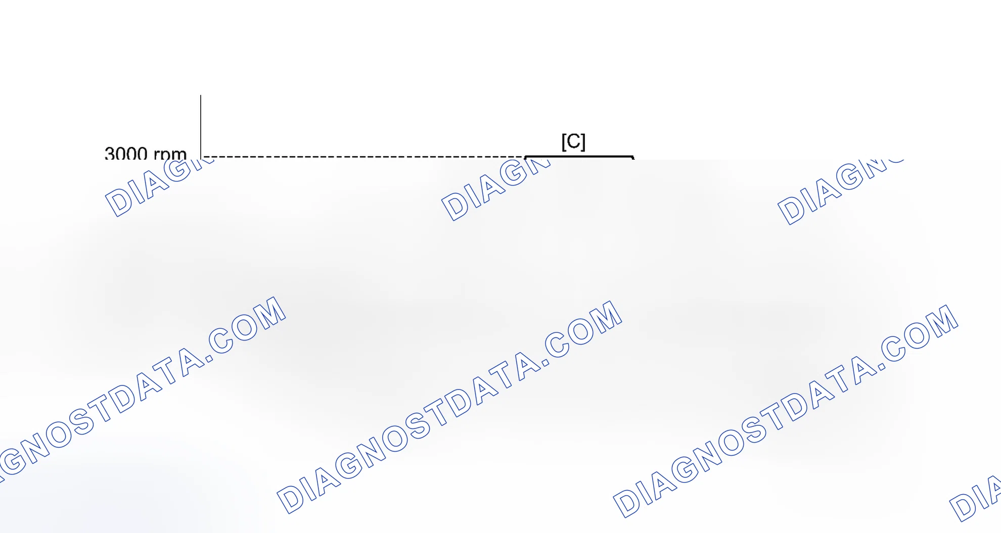 Scheme 217: CONFIRMATION DRIVING PATTERN