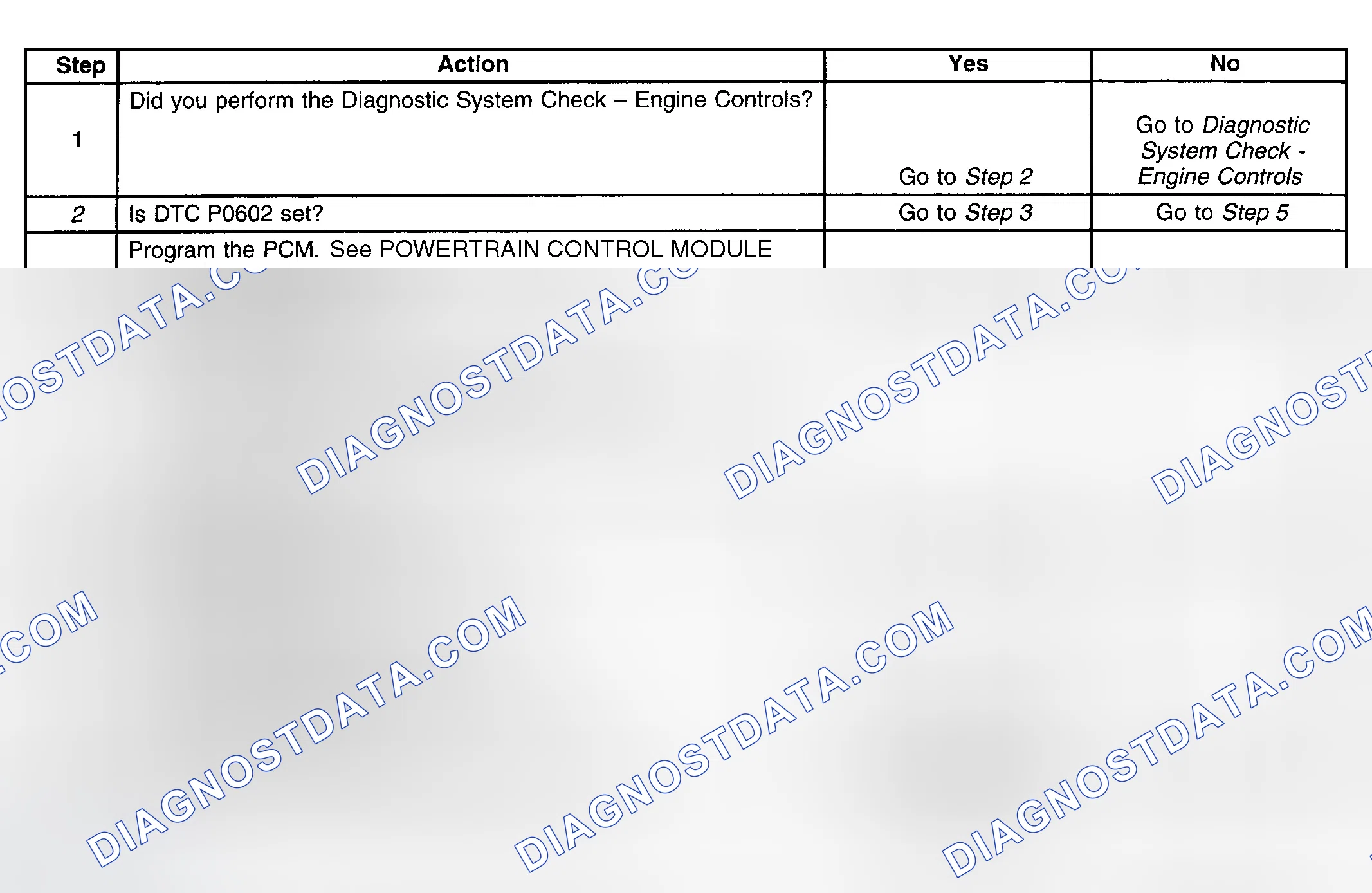 Scheme 146: Diagnostic Procedure