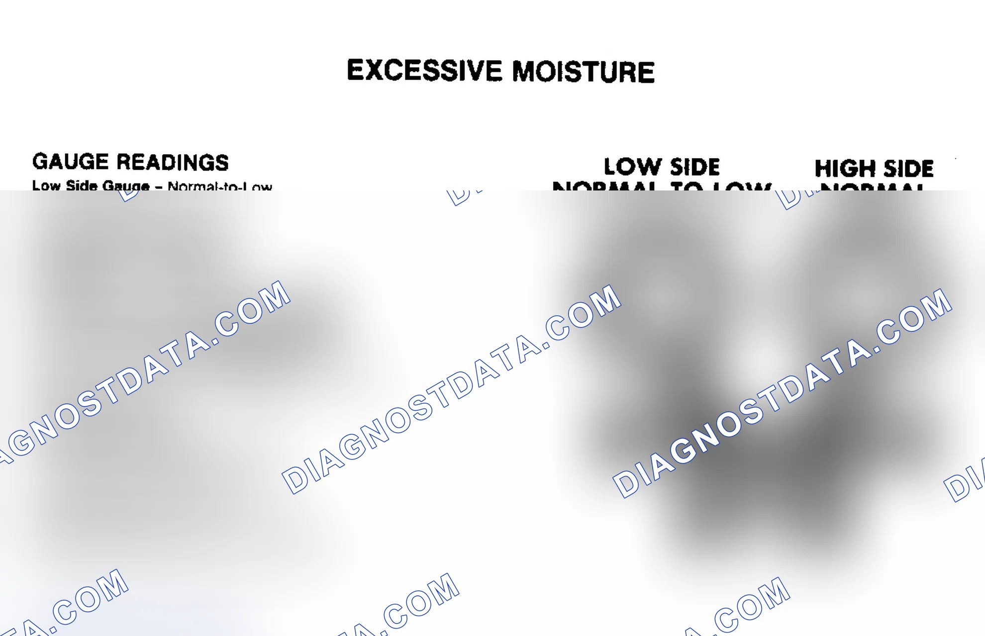 Scheme 10: PRESSURE GAUGE INDICATIONS