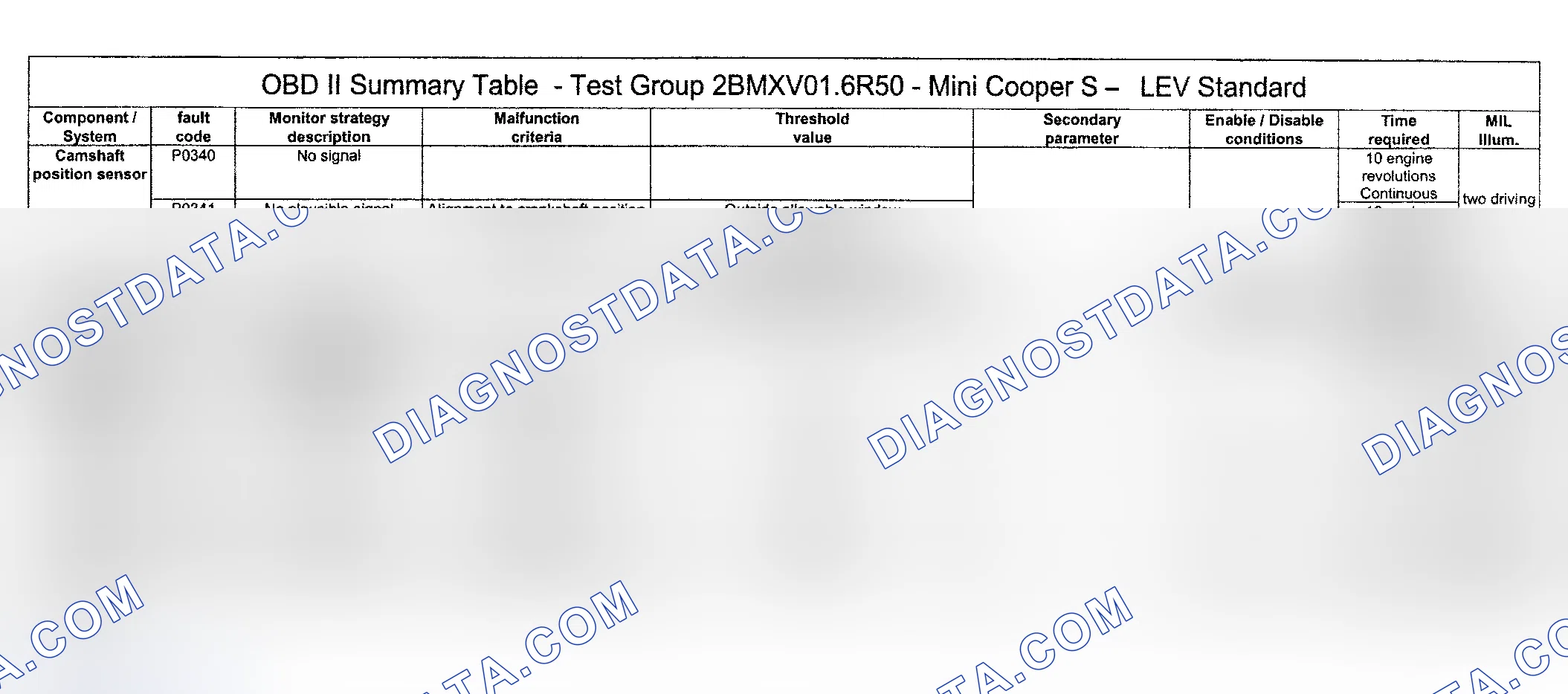 Scheme 61: DTC Diagnosis (Cooper S Engine Type LEV Standard/Test Group: 2BMXV01.6R50) - 8 Of 14