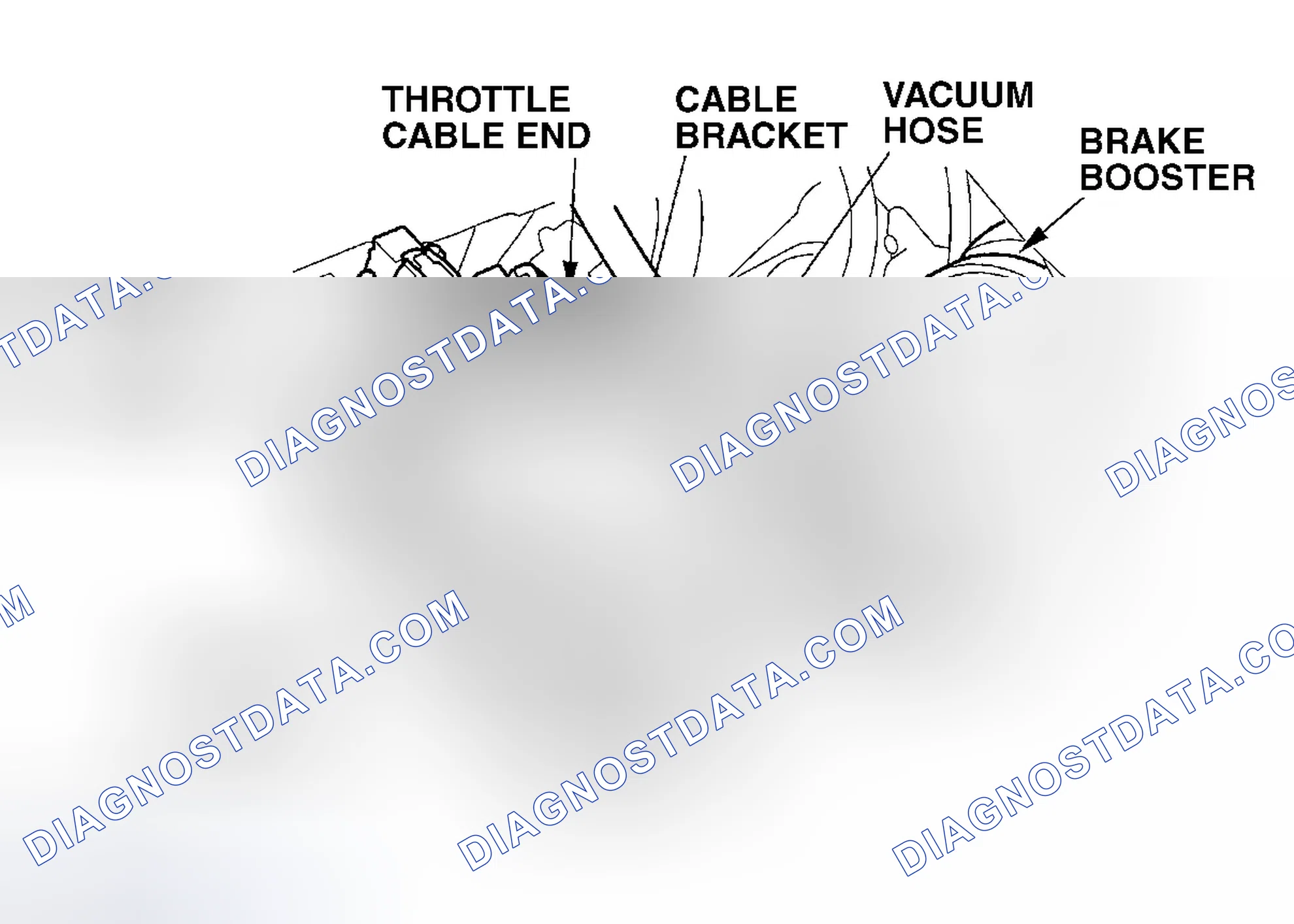 Scheme 10: Removal & Installation