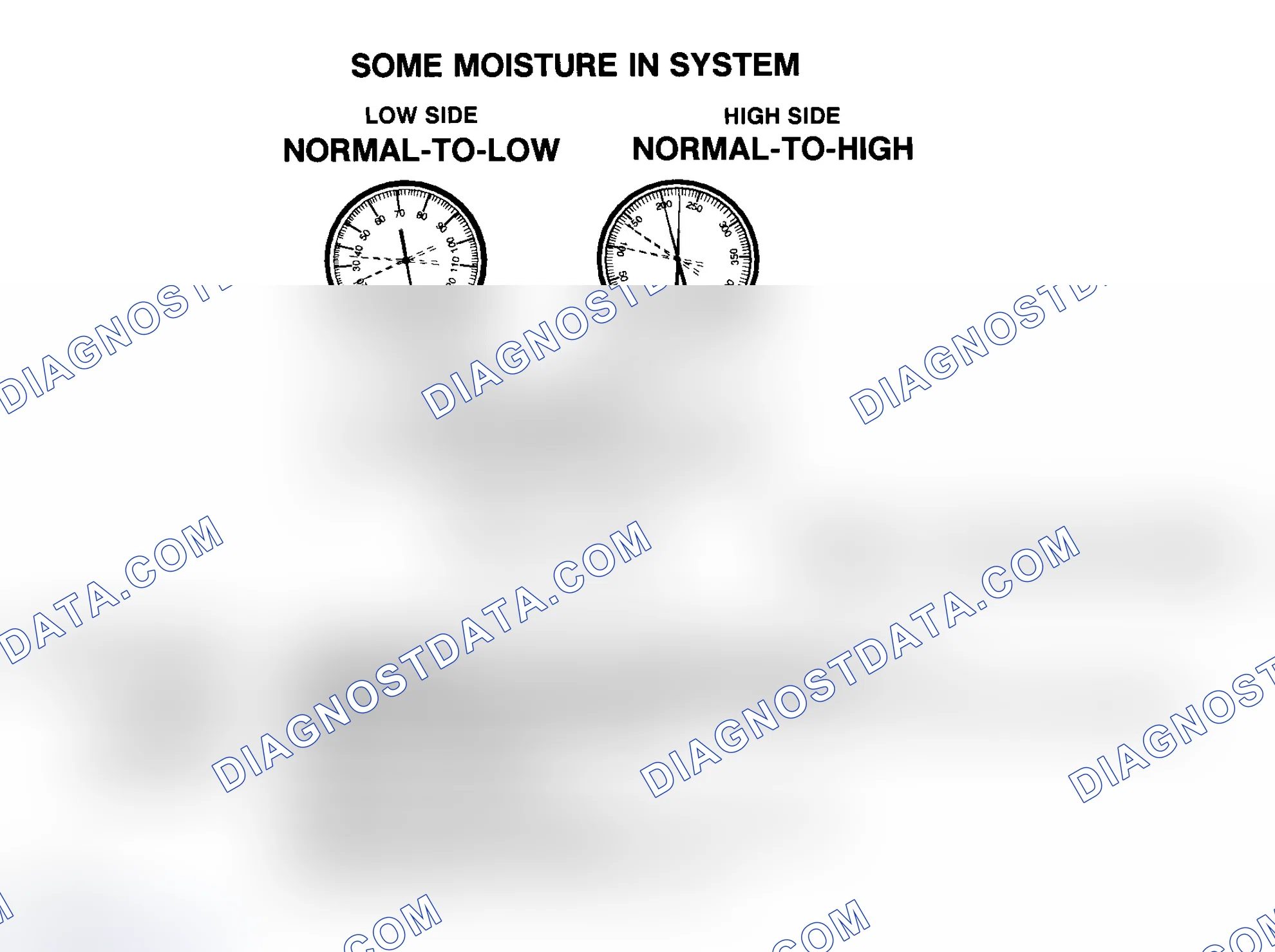 Scheme 8: Some Moisture In R-134a System