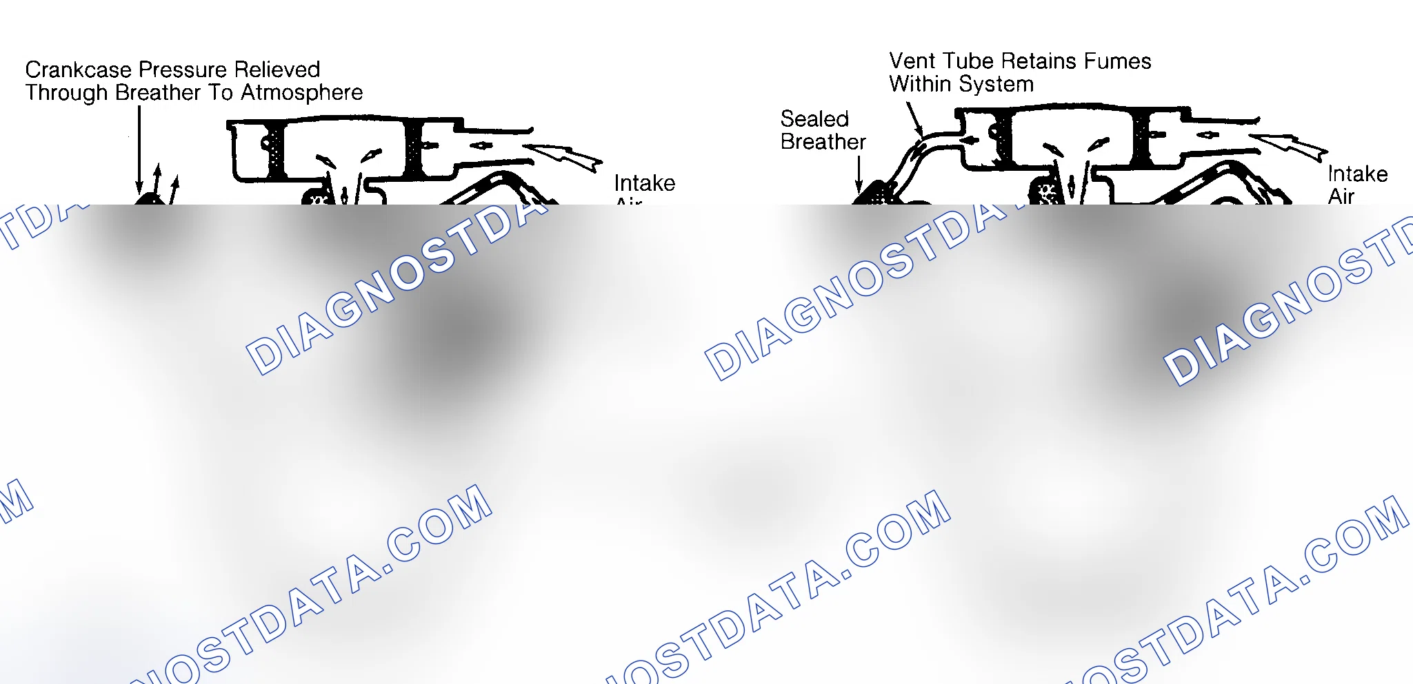 Scheme 2: Typical Open & Closed Type PCV System